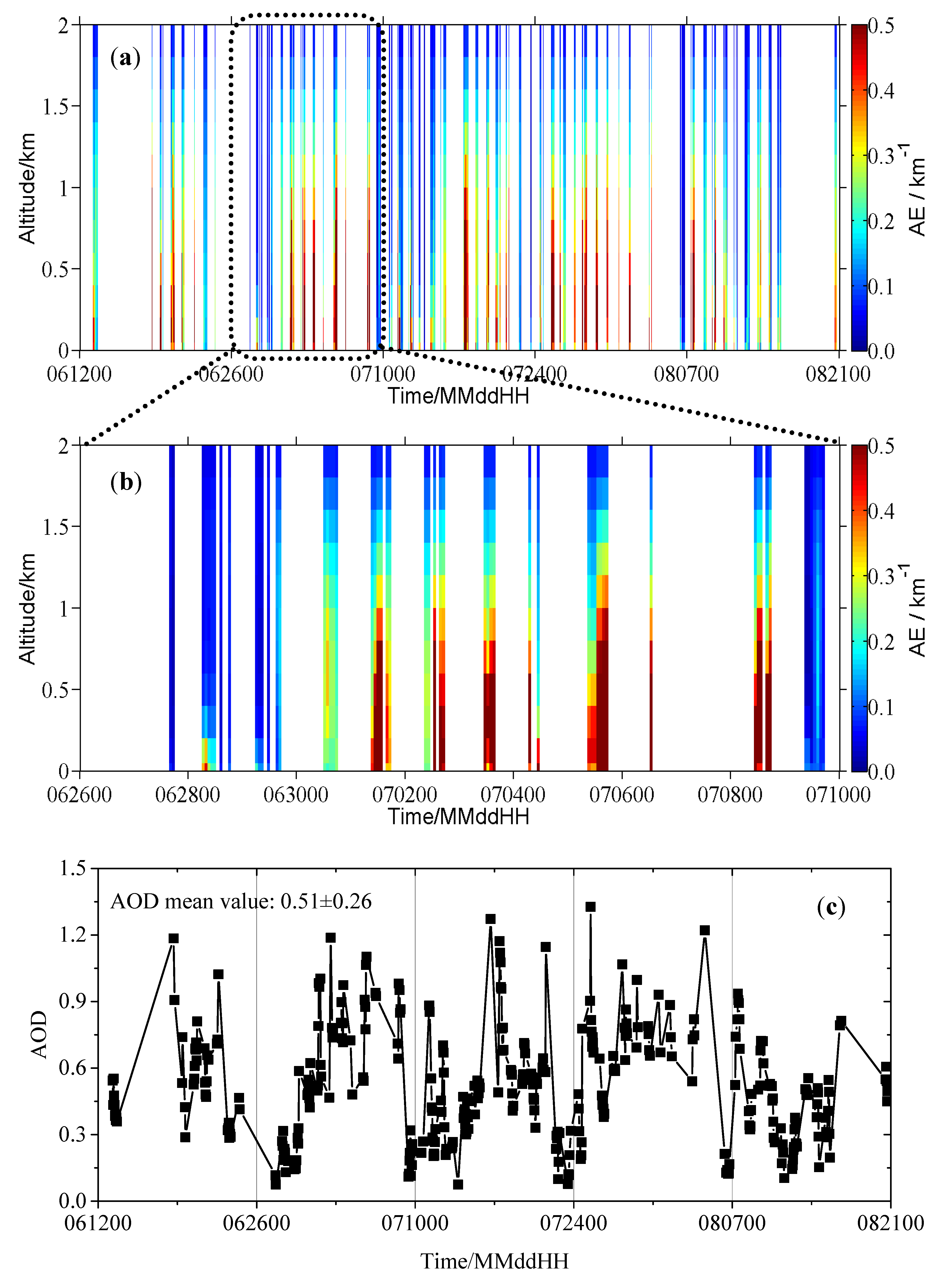 Atmosphere 11 01037 g003a Atmosphere 11 01037 g003a