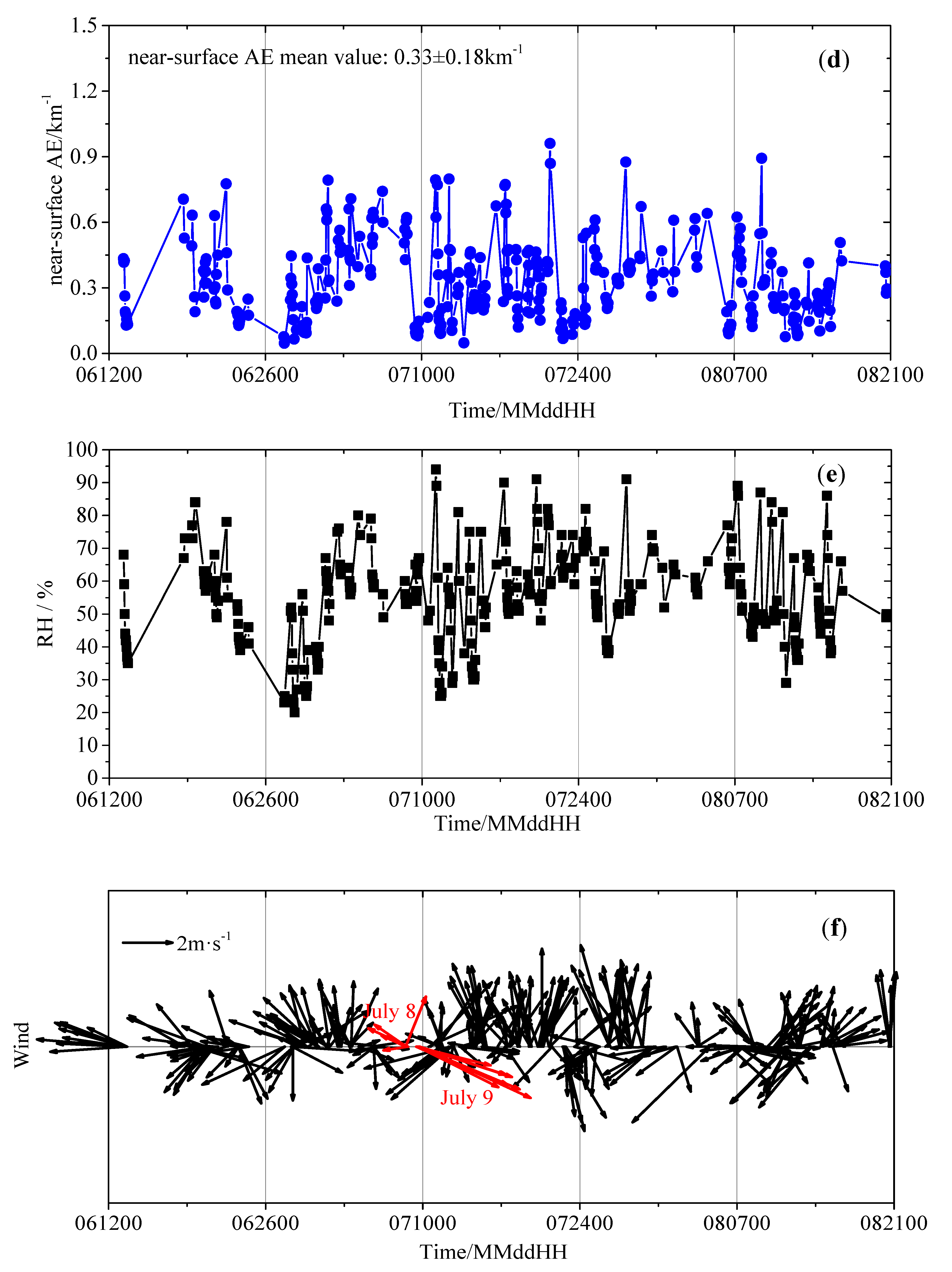 Atmosphere 11 01037 g003b Atmosphere 11 01037 g003b