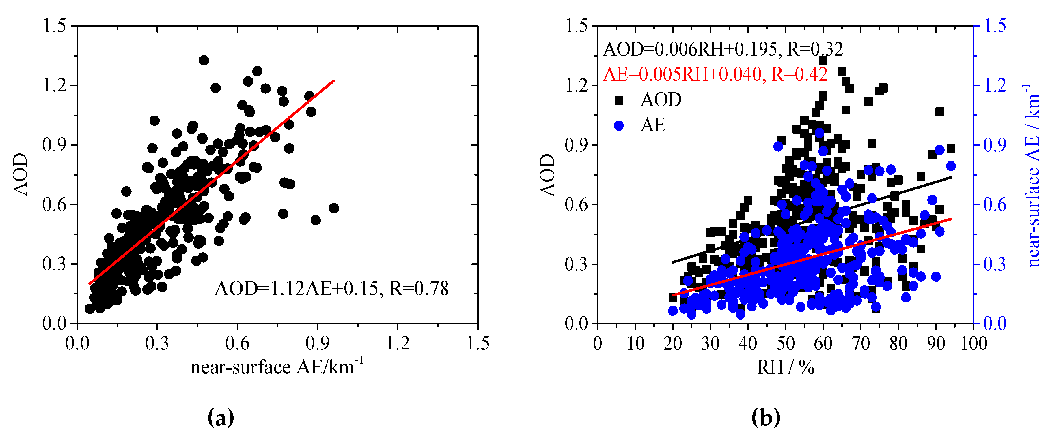 Atmosphere 11 01037 g004 Atmosphere 11 01037 g004
