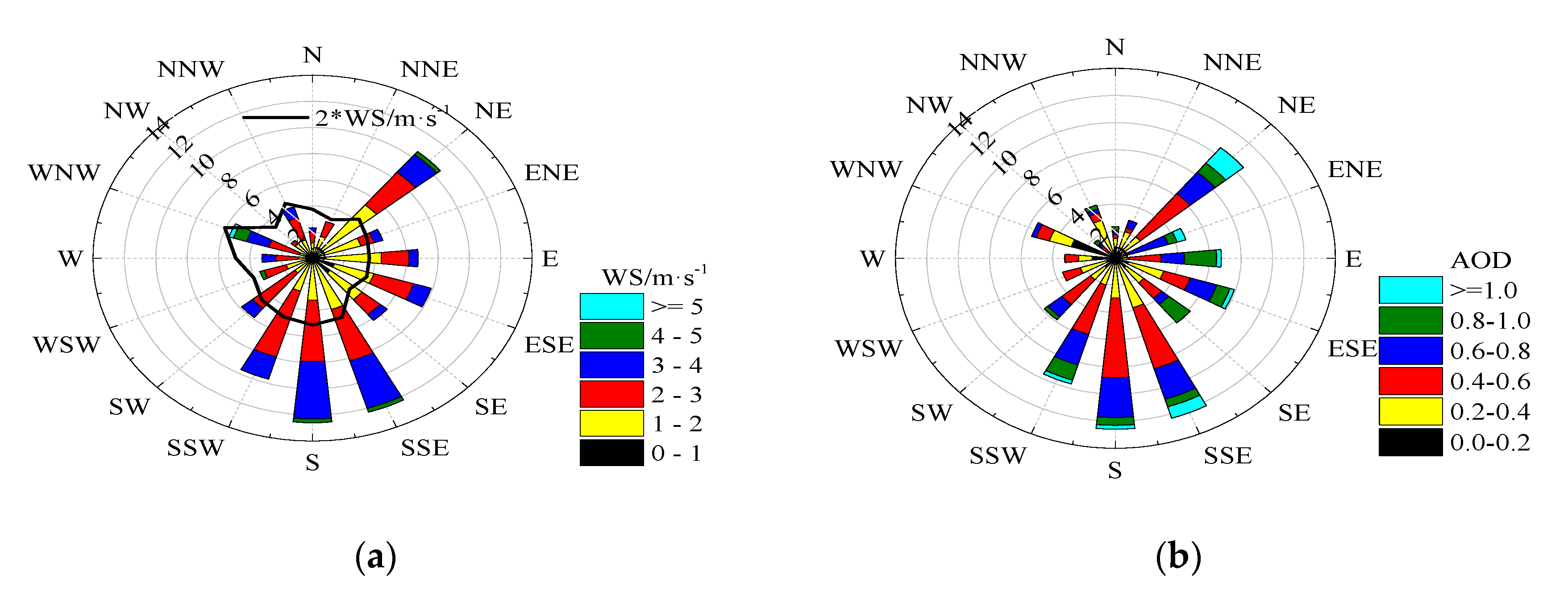 Atmosphere 11 01037 g005a Atmosphere 11 01037 g005a