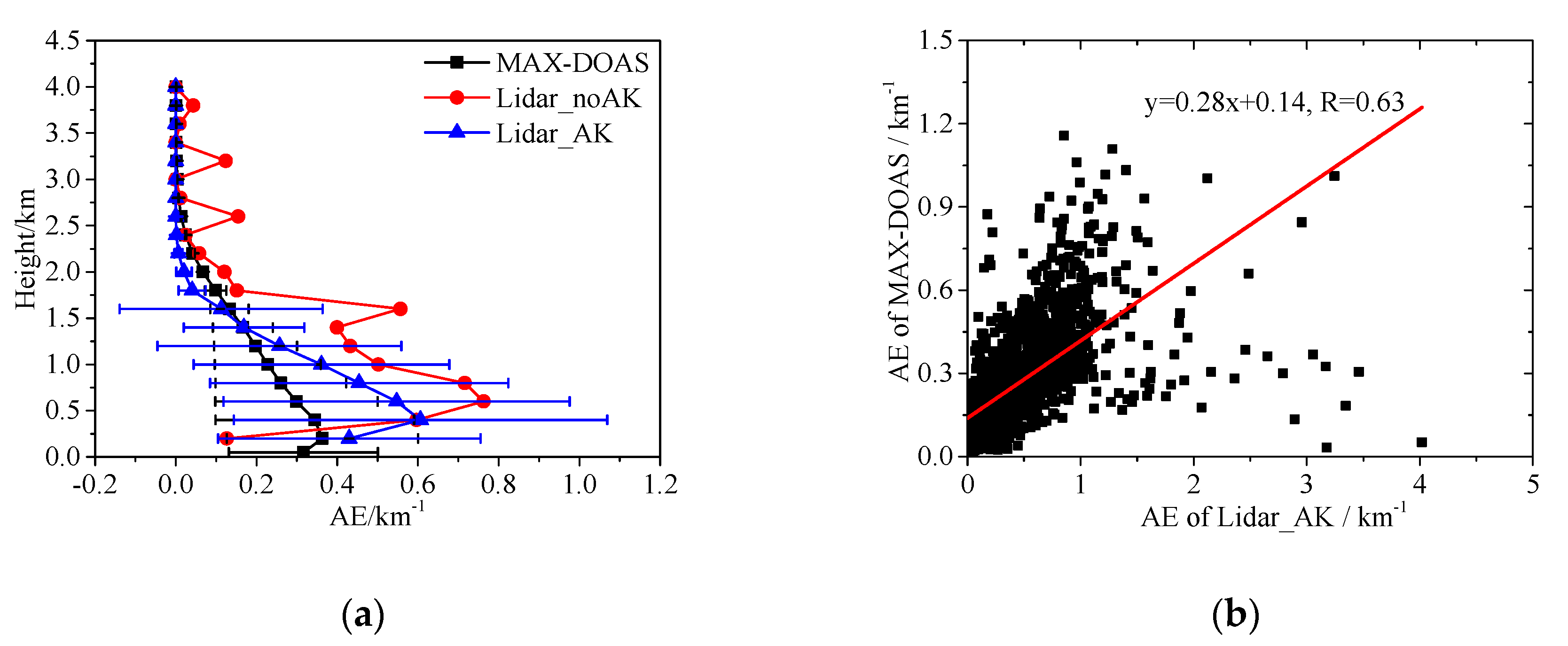 Atmosphere 11 01037 g007a Atmosphere 11 01037 g007a
