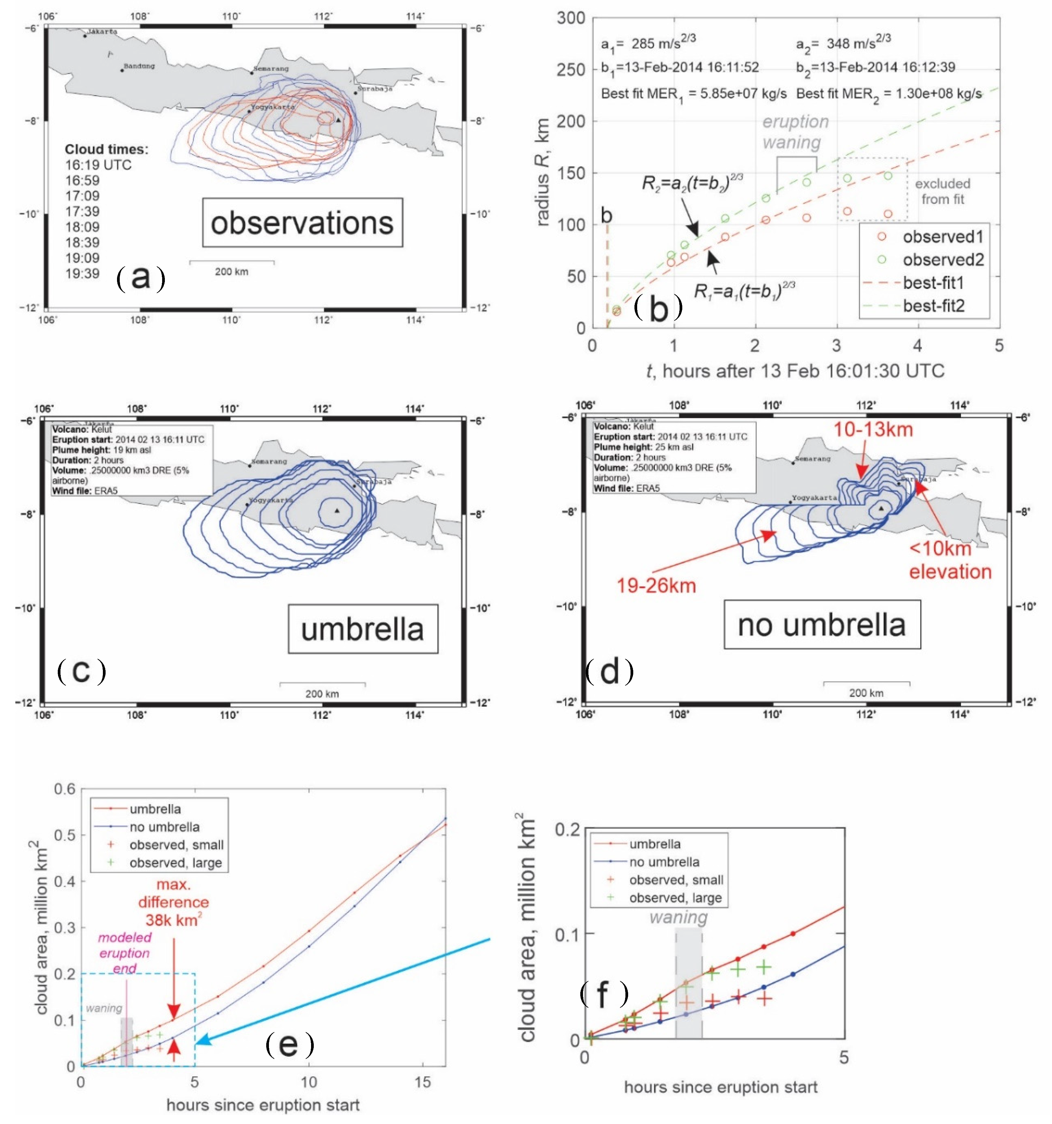 Atmosphere 11 01038 g004 Atmosphere 11 01038 g004