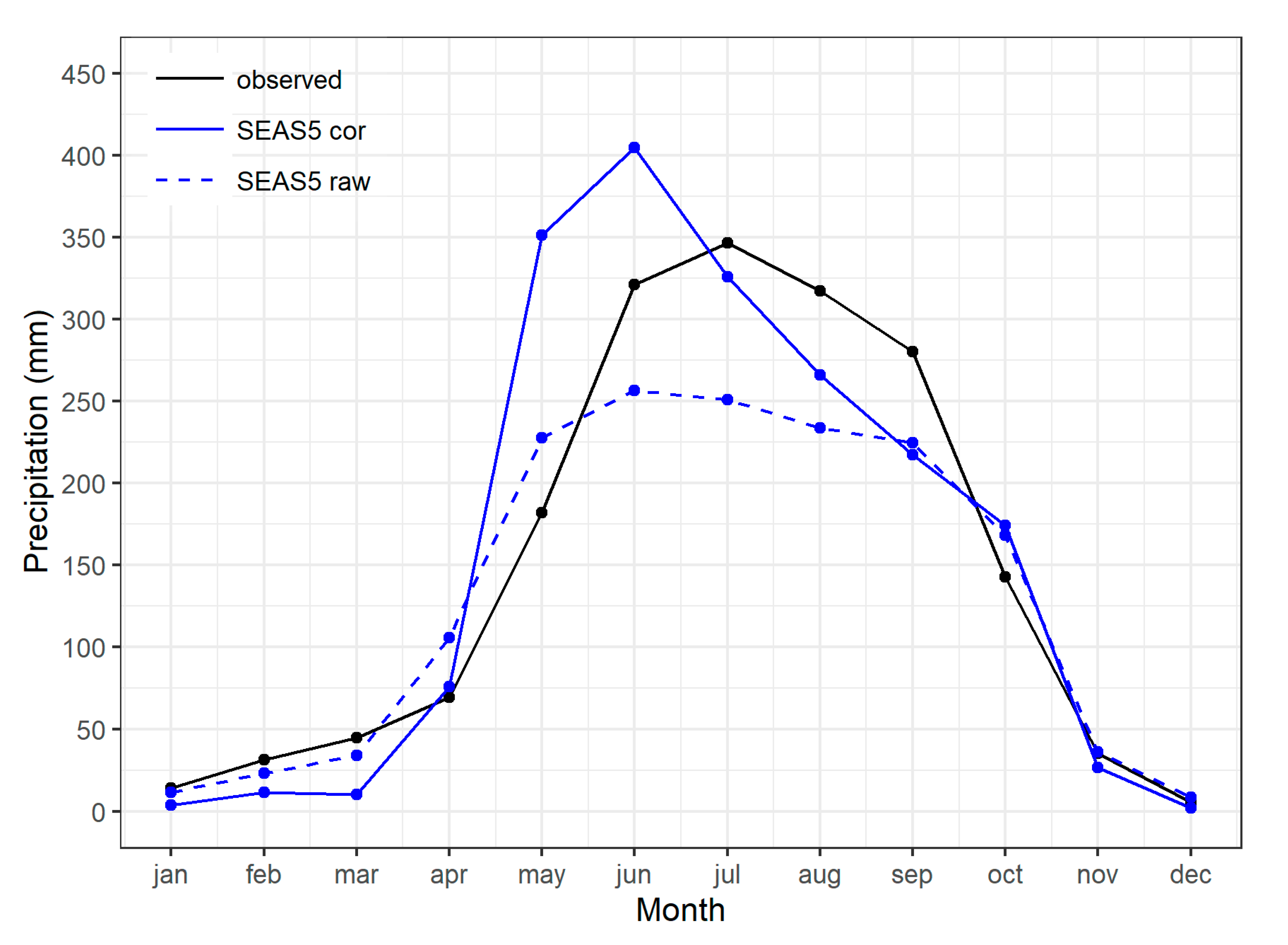 Atmosphere 11 01041 g002 Atmosphere 11 01041 g002