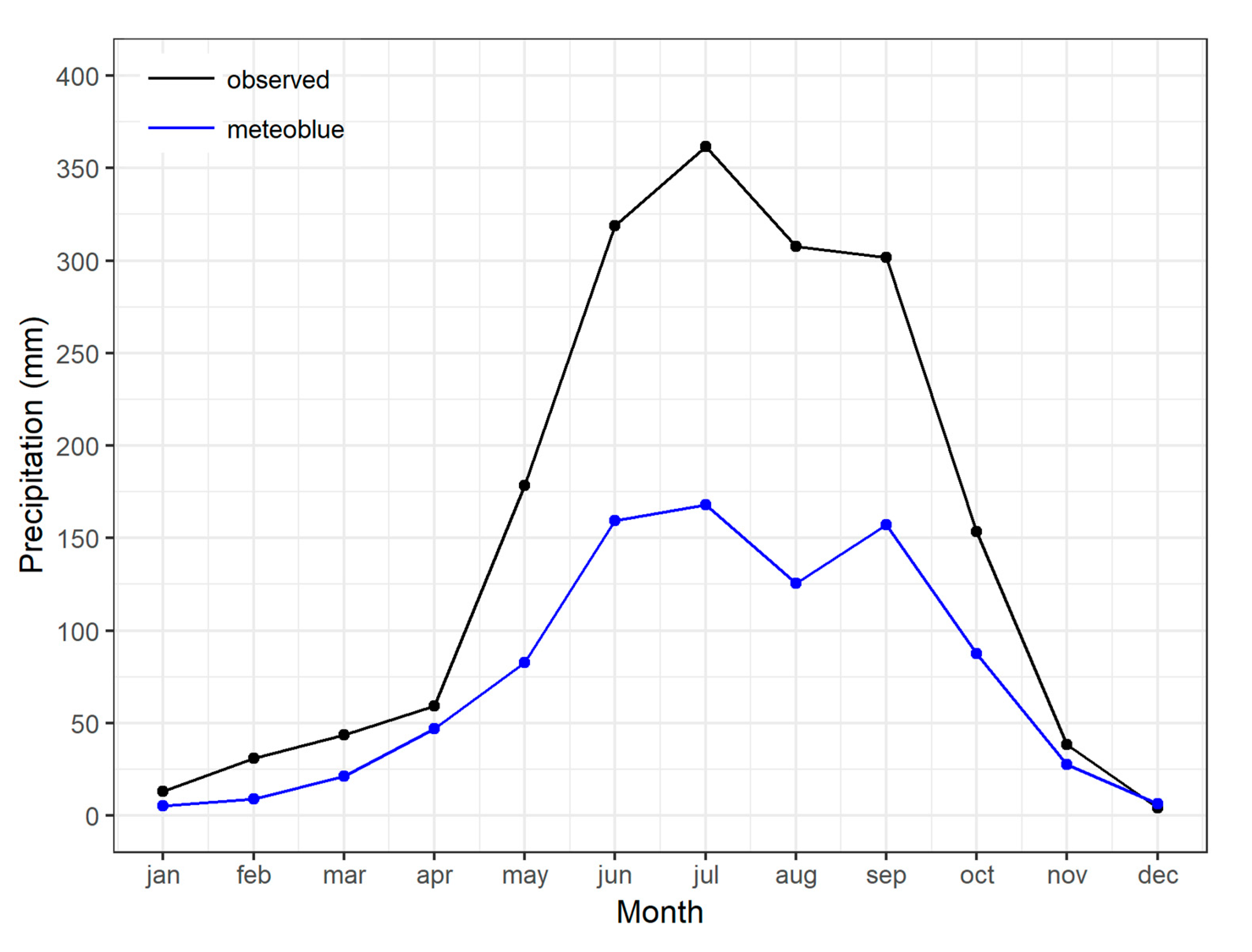 Atmosphere 11 01041 g005 Atmosphere 11 01041 g005