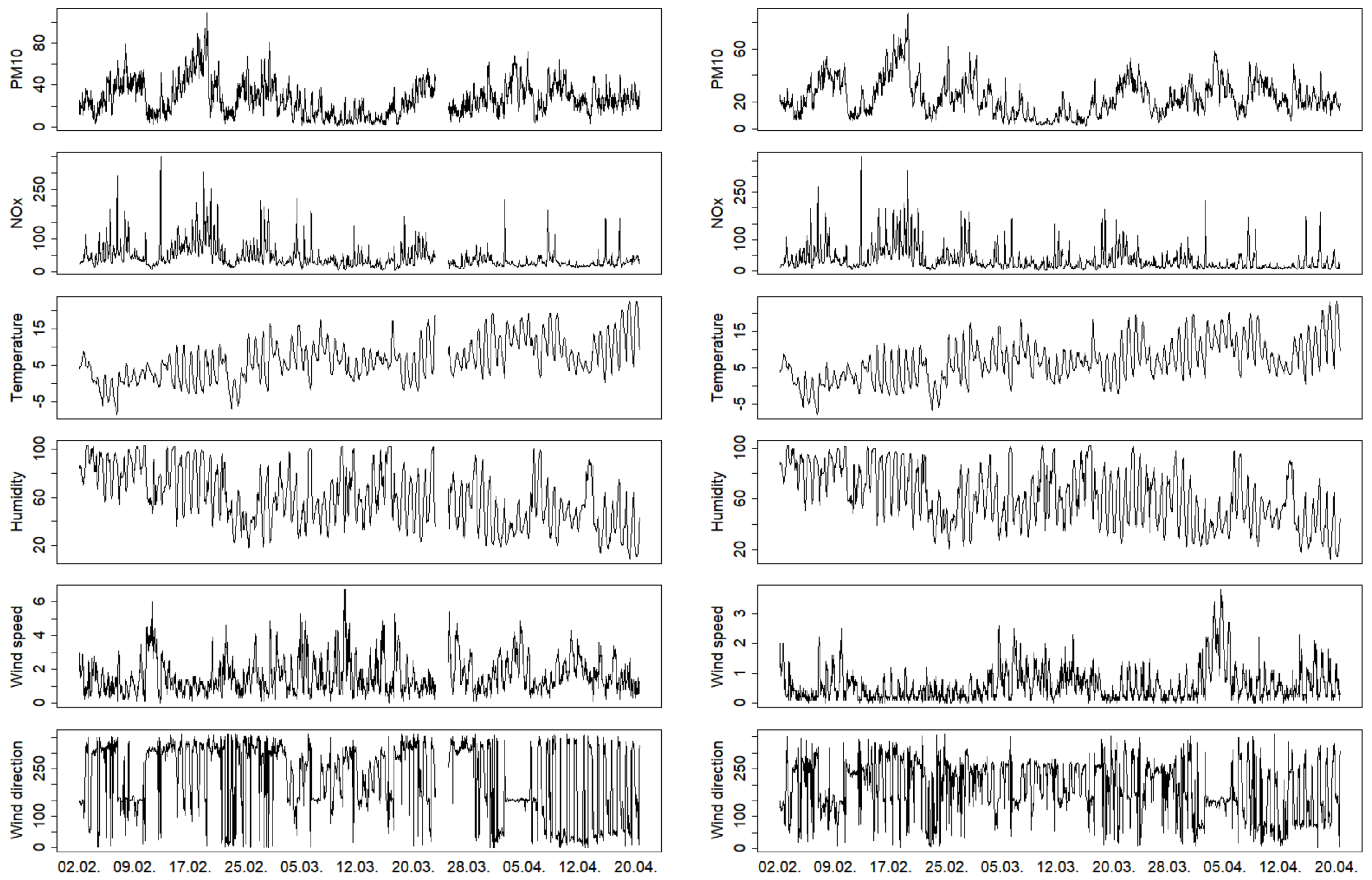 Atmosphere 11 01042 g003