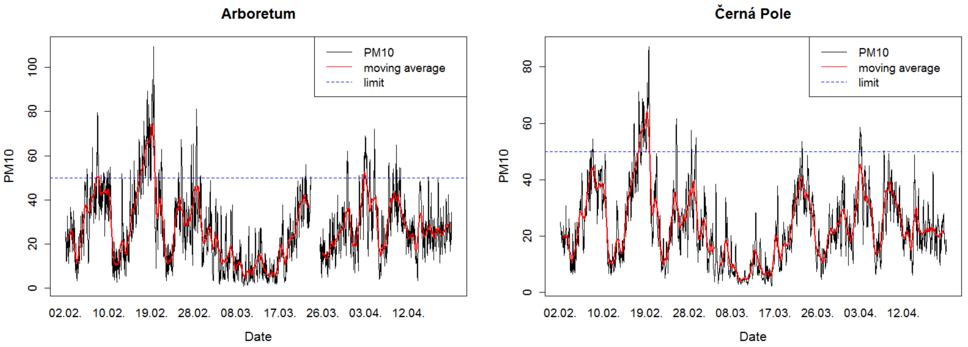 Atmosphere 11 01042 g004