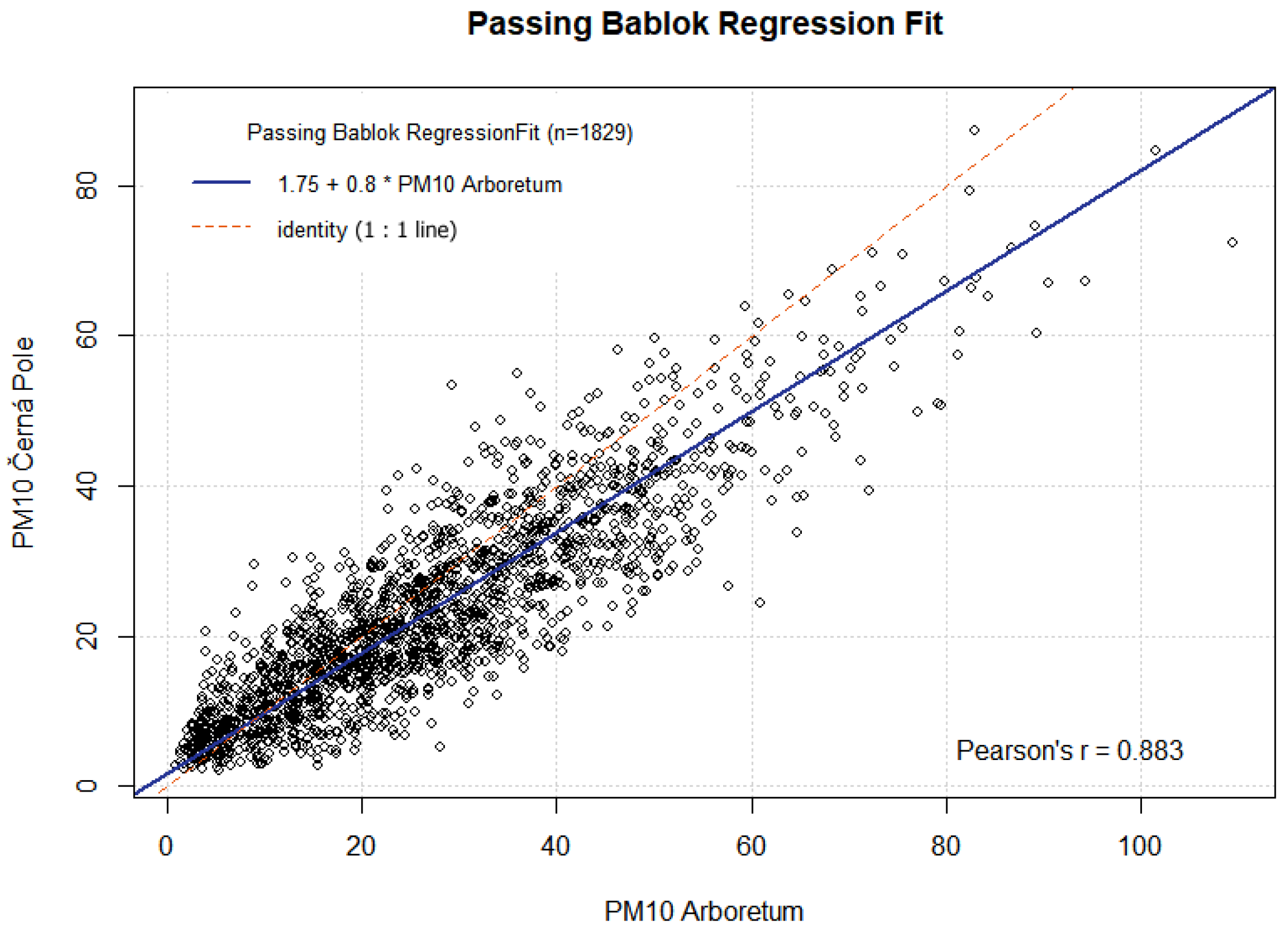Atmosphere 11 01042 g005