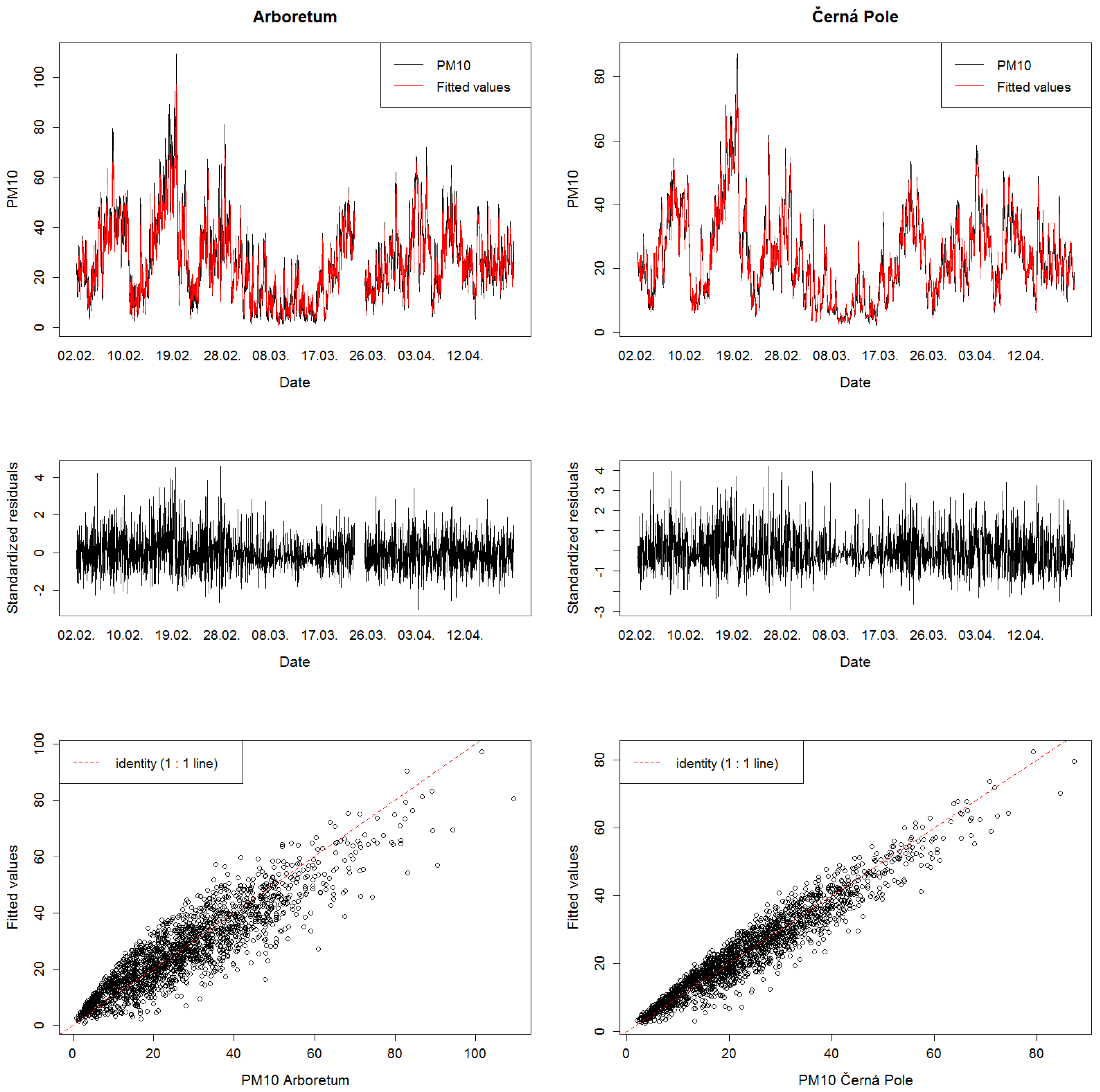 Atmosphere 11 01042 g006