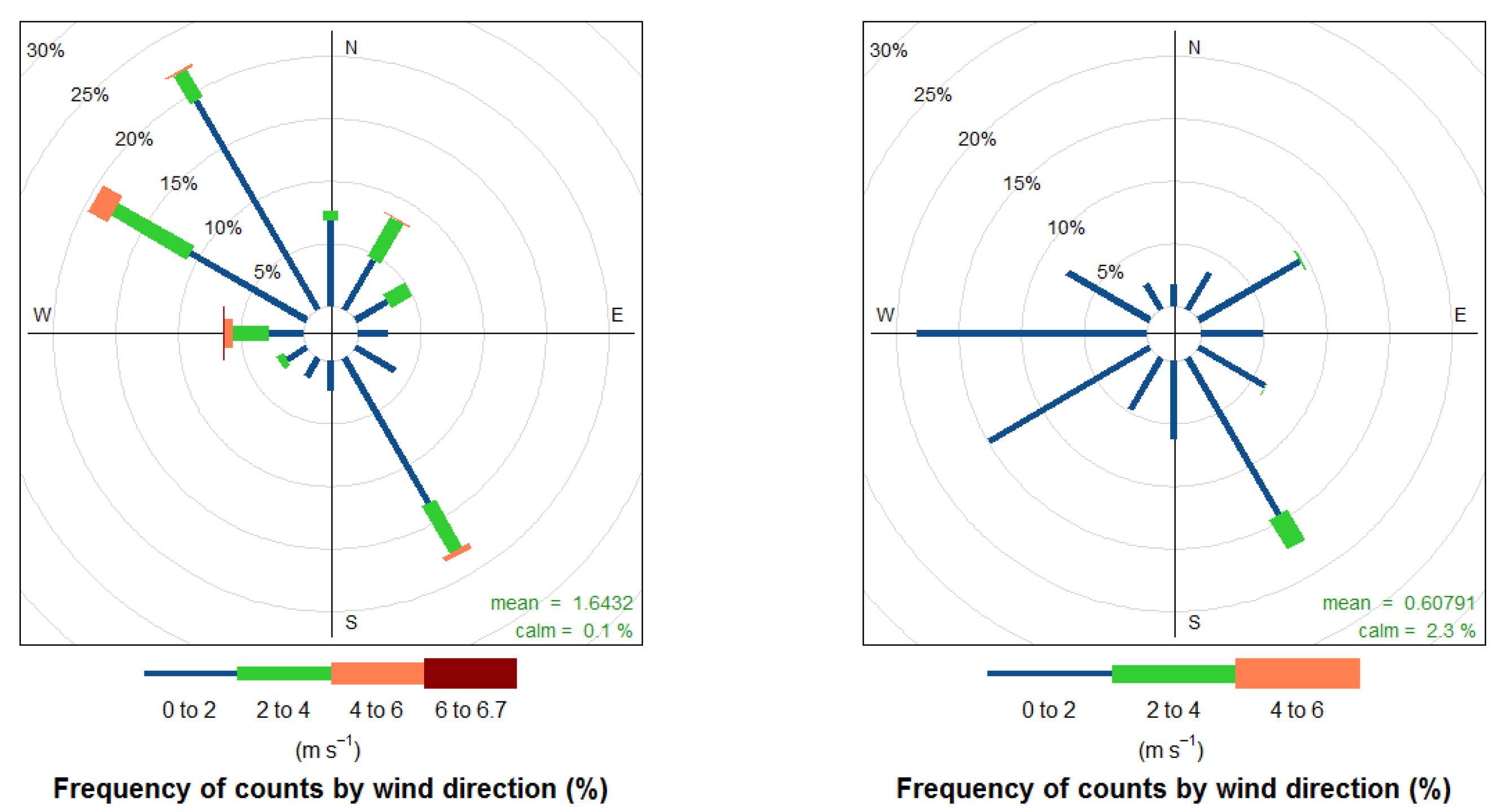 Atmosphere 11 01042 g007