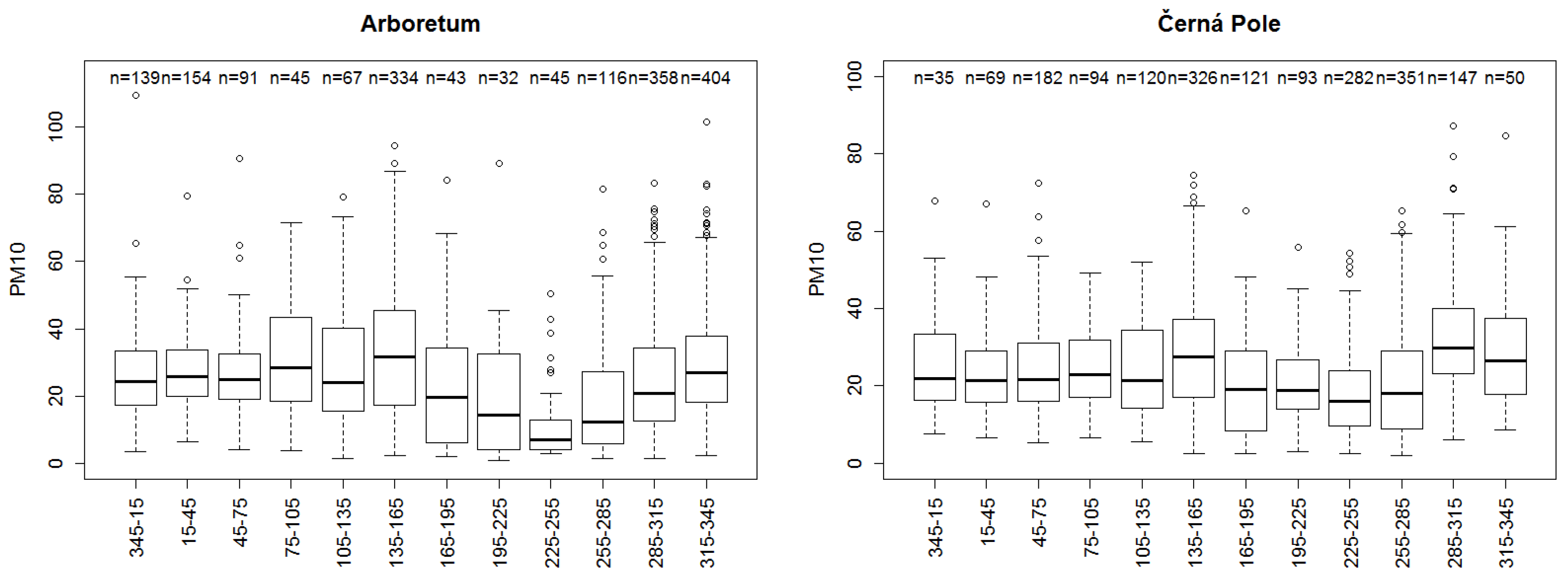 Atmosphere 11 01042 g008