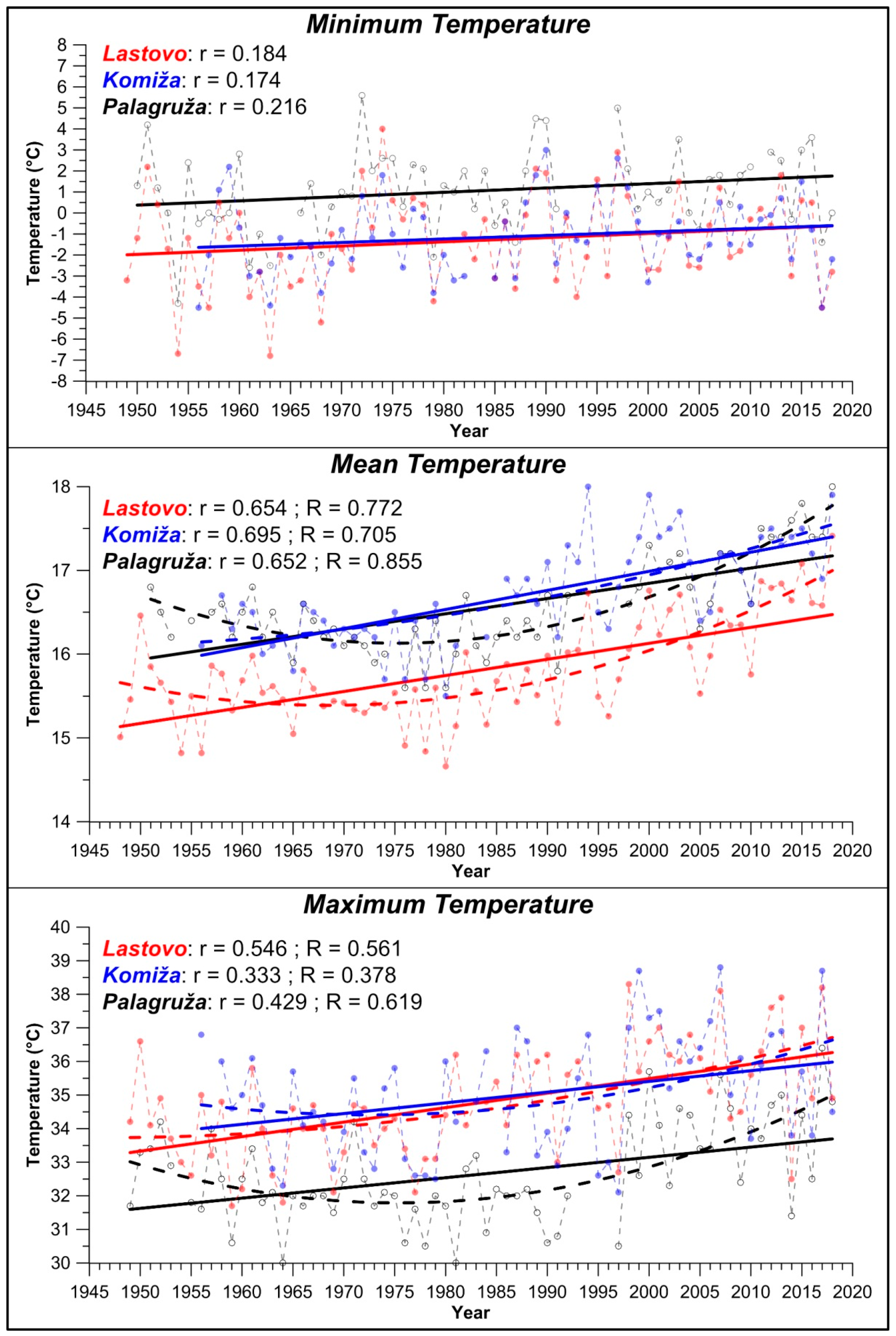 Atmosphere 11 01044 g002 Atmosphere 11 01044 g002