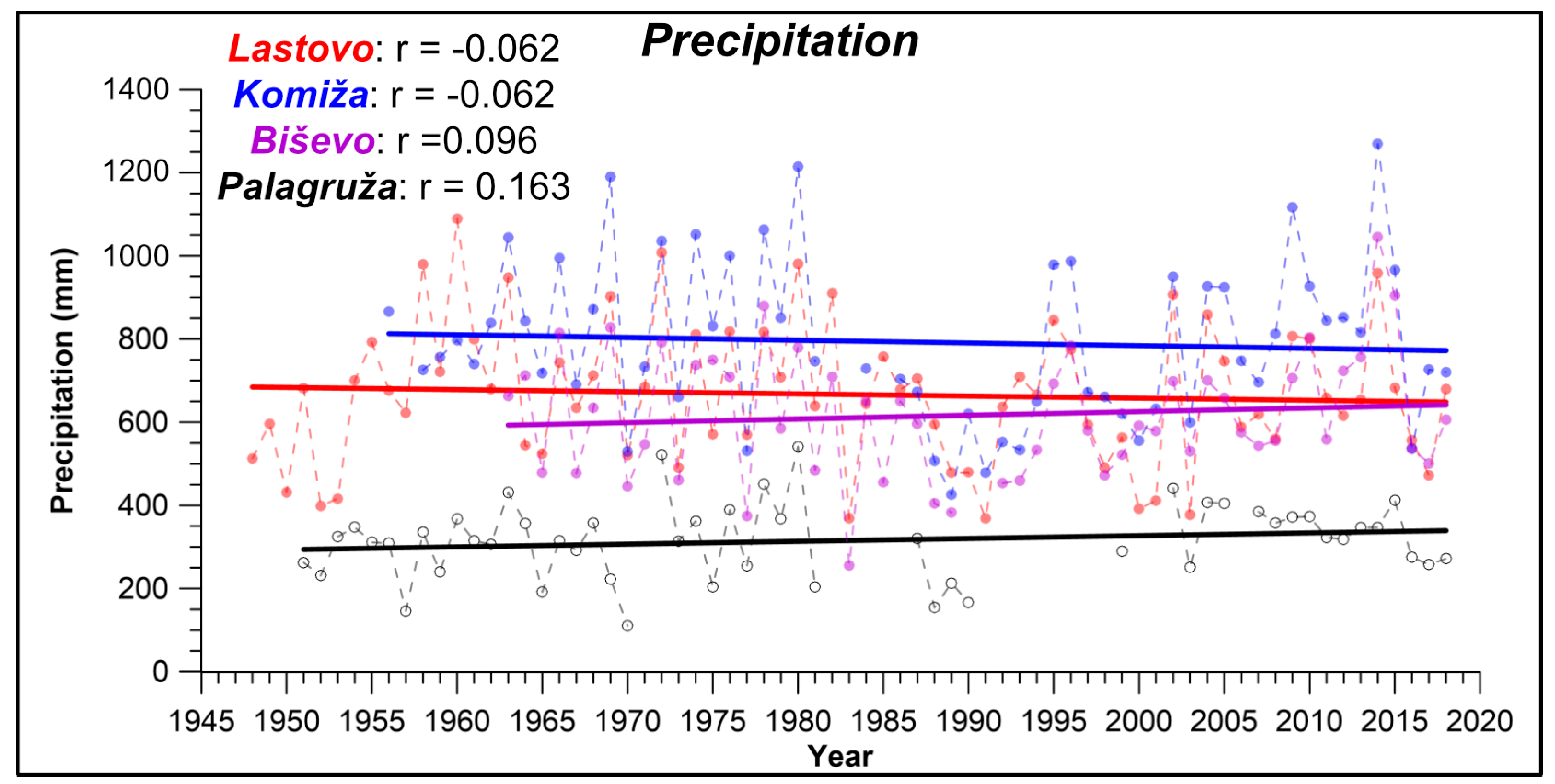 Atmosphere 11 01044 g007 Atmosphere 11 01044 g007