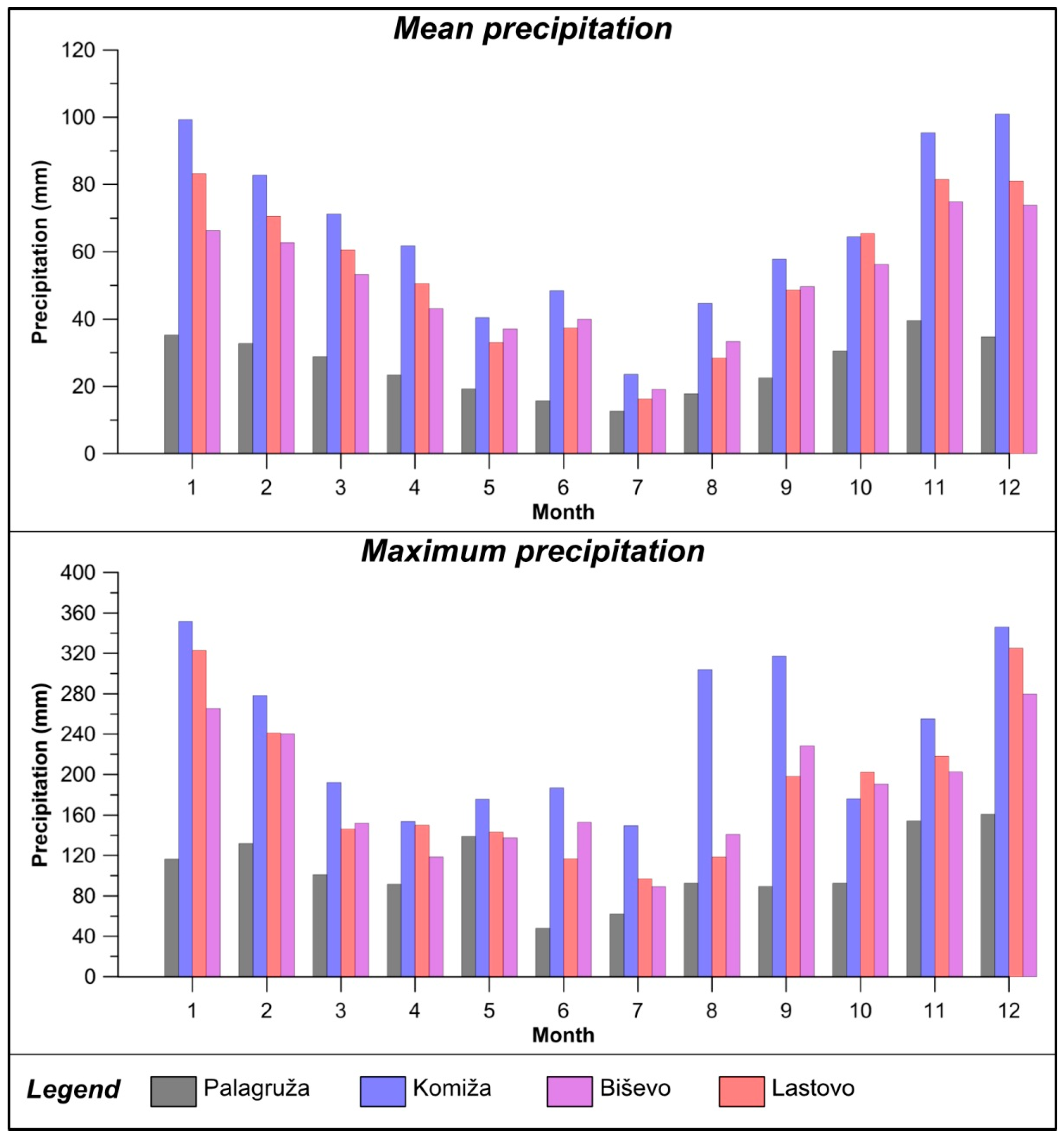 Atmosphere 11 01044 g008 Atmosphere 11 01044 g008