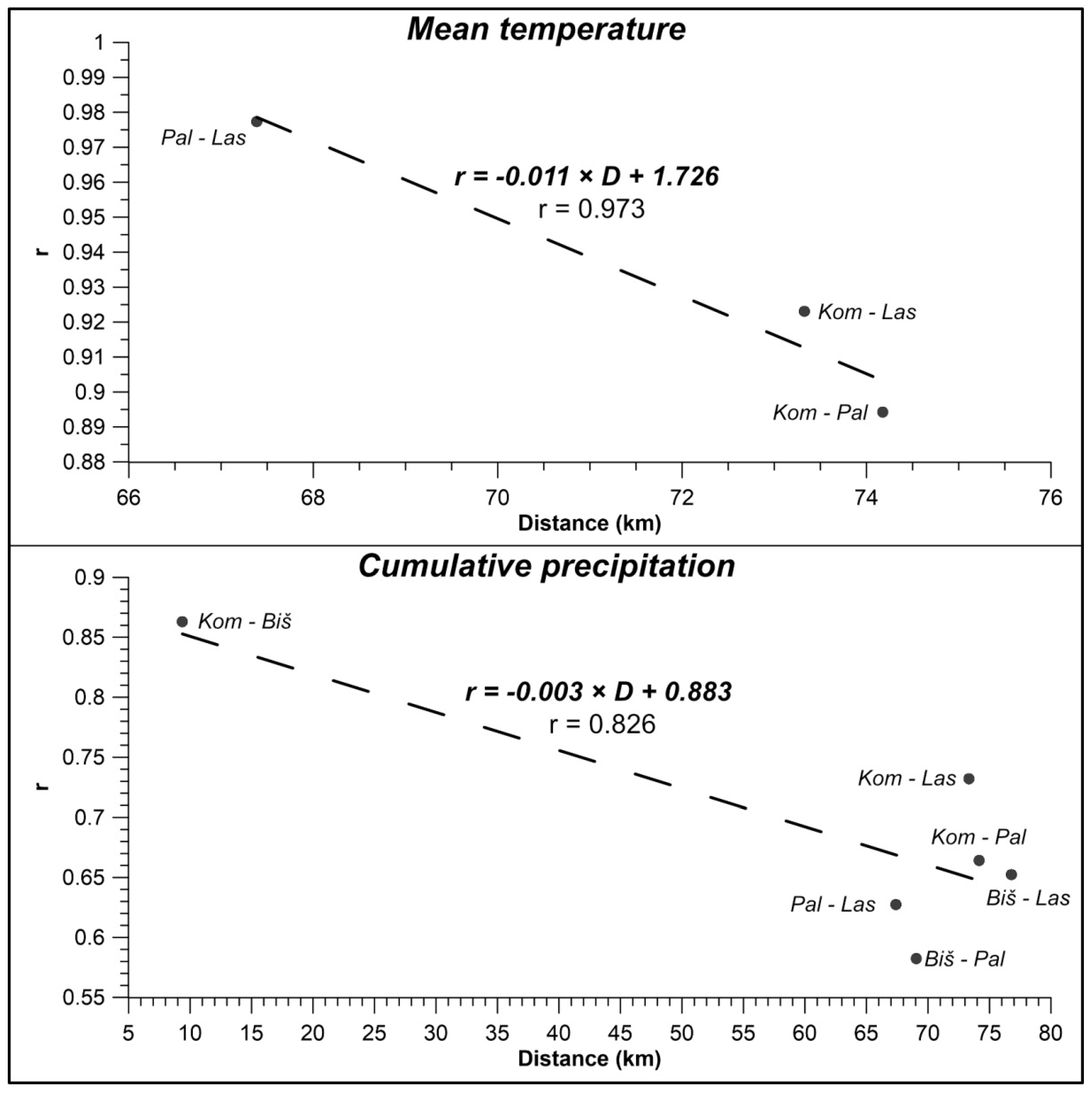 Atmosphere 11 01044 g009 Atmosphere 11 01044 g009