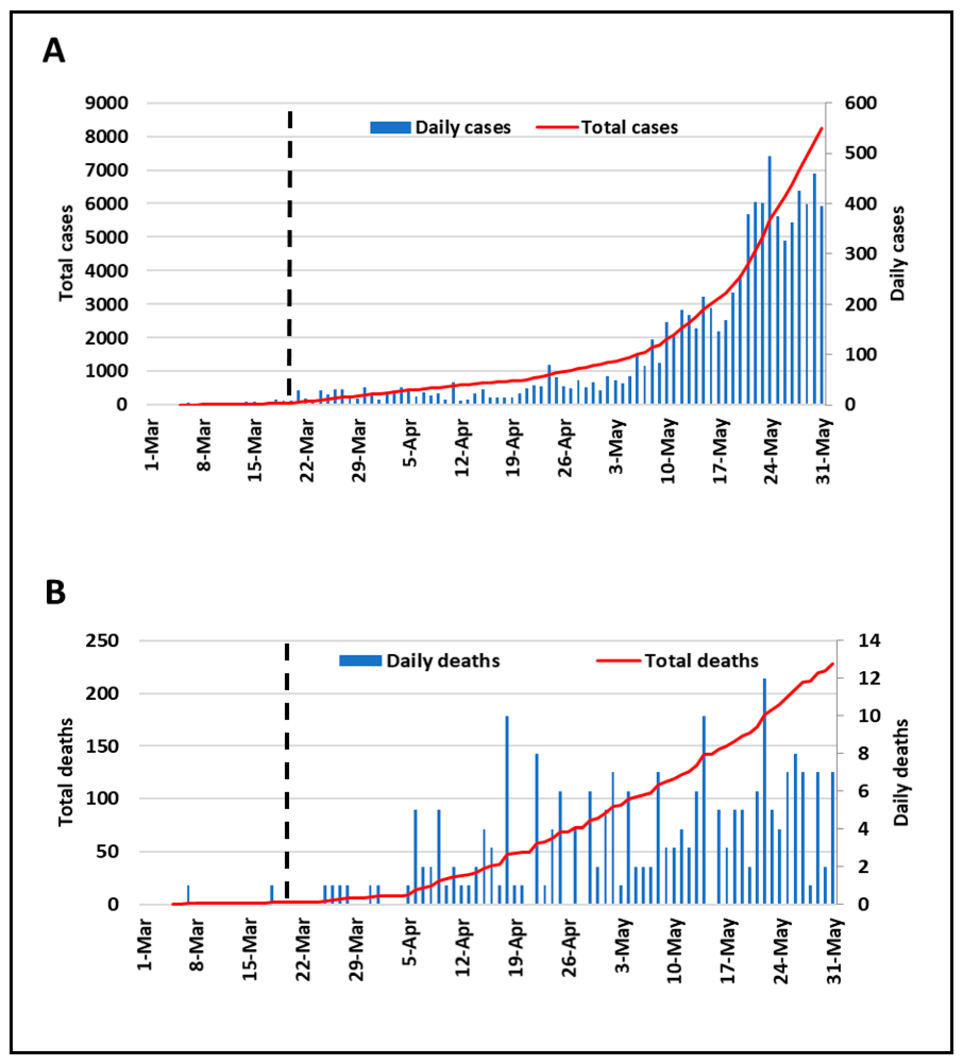 Atmosphere 11 01045 g002