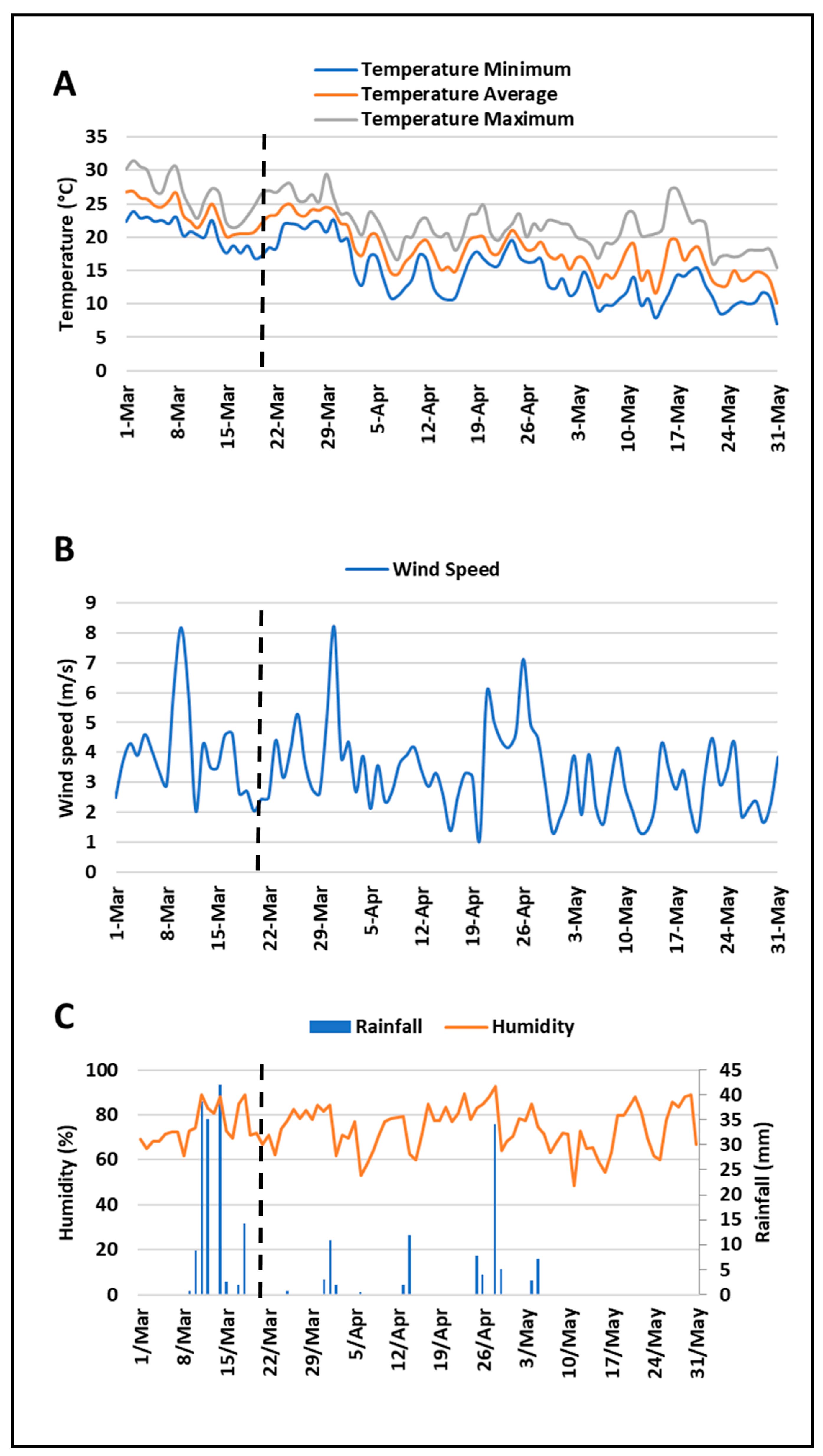 Atmosphere 11 01045 g004