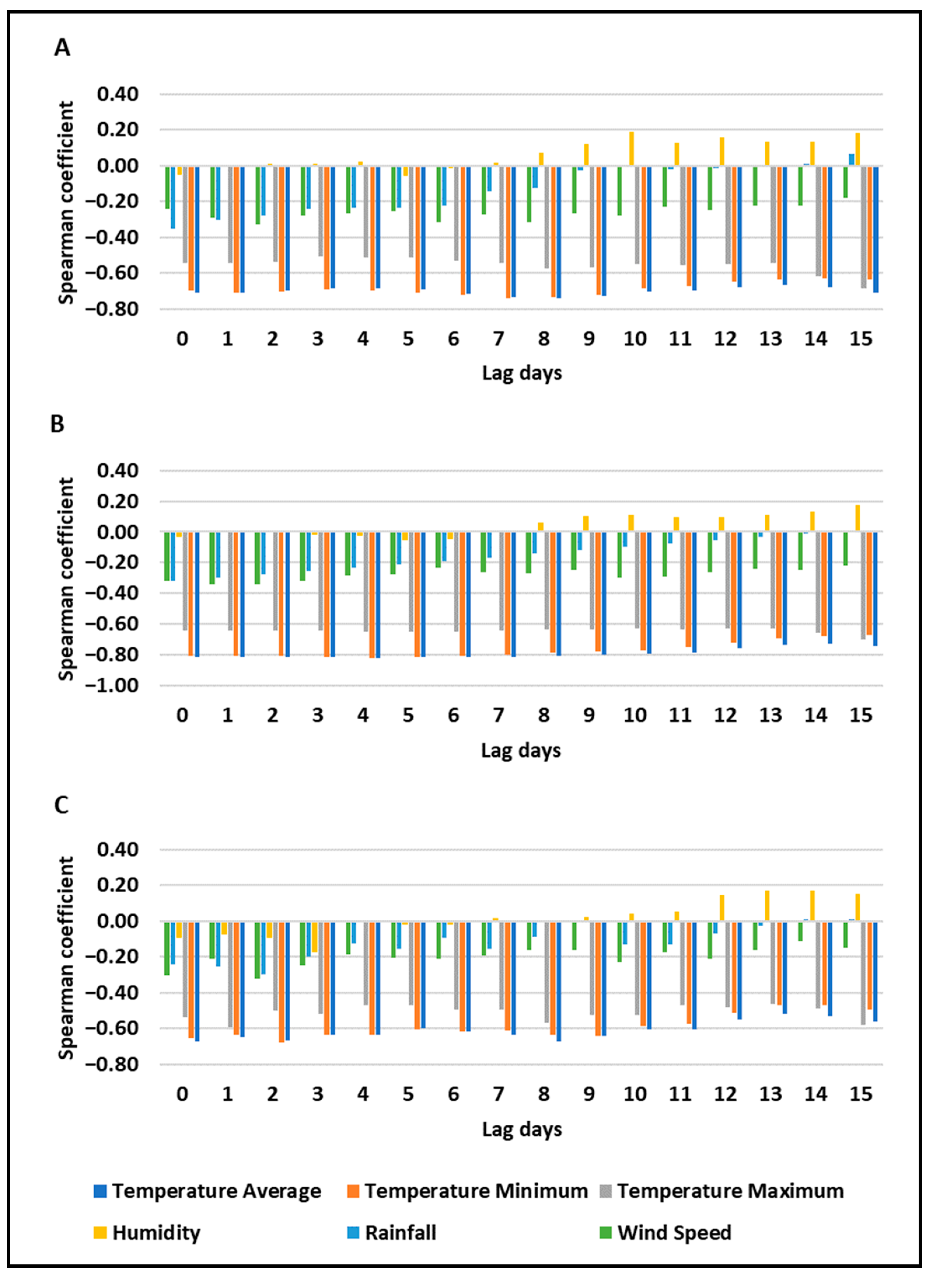 Atmosphere 11 01045 g005