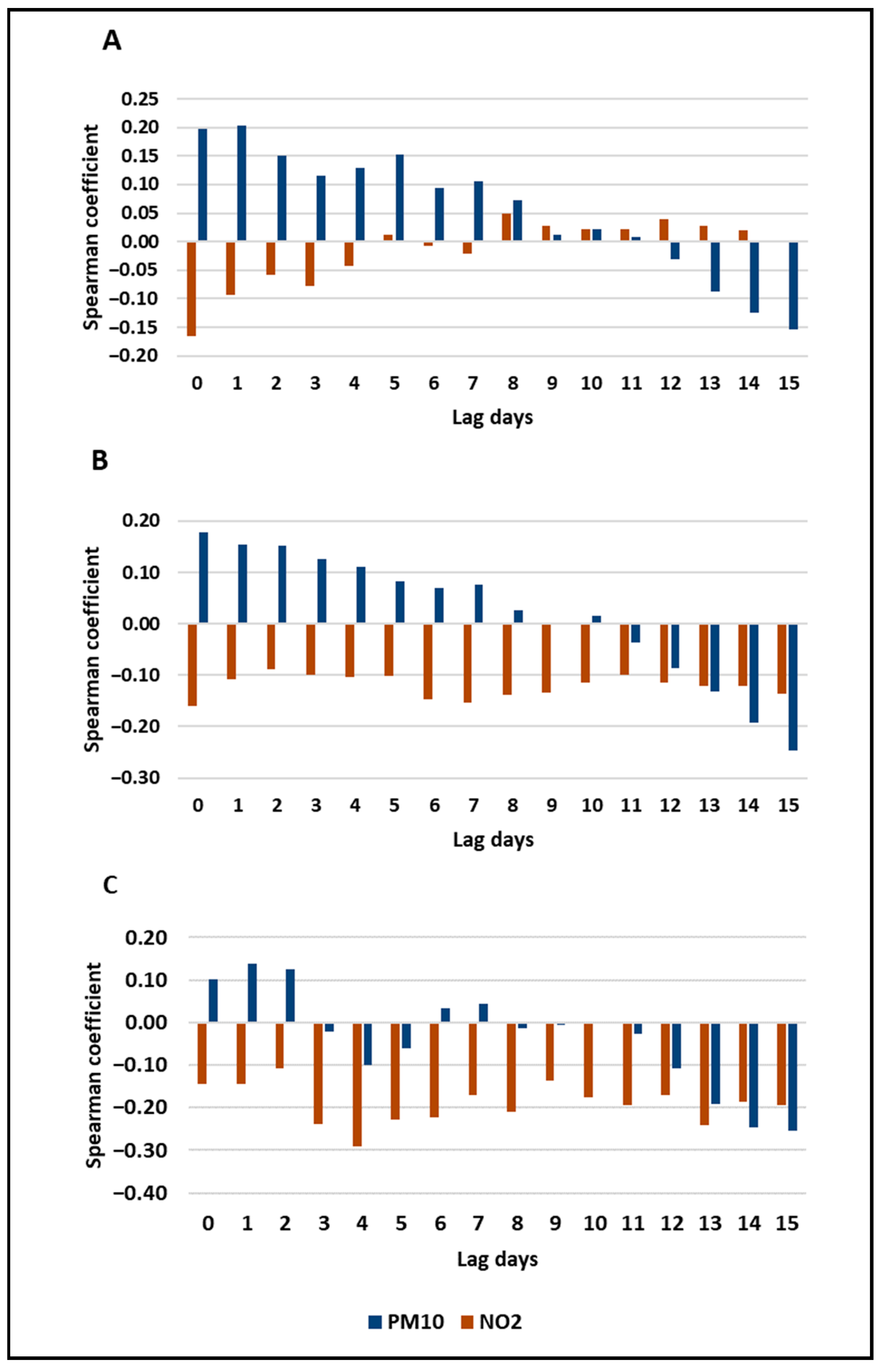 Atmosphere 11 01045 g006