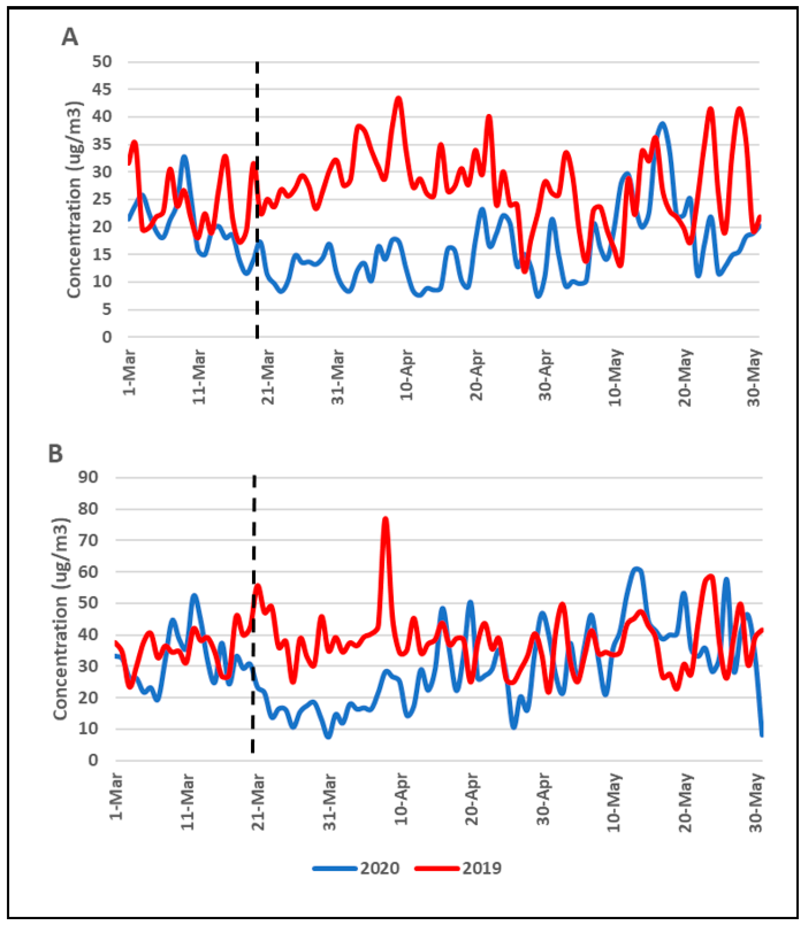 Atmosphere 11 01045 g007