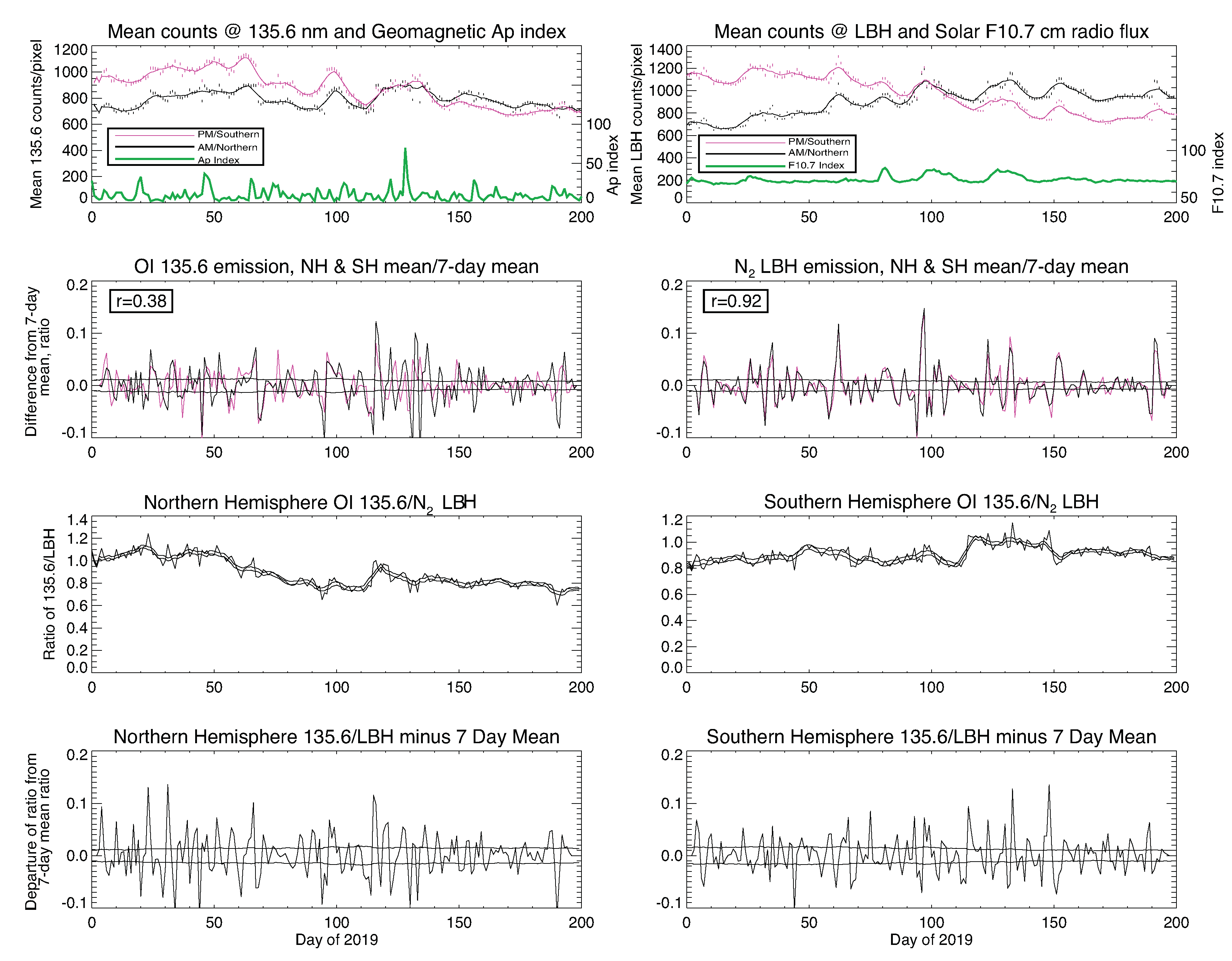 Atmosphere 11 01046 g004 Atmosphere 11 01046 g004
