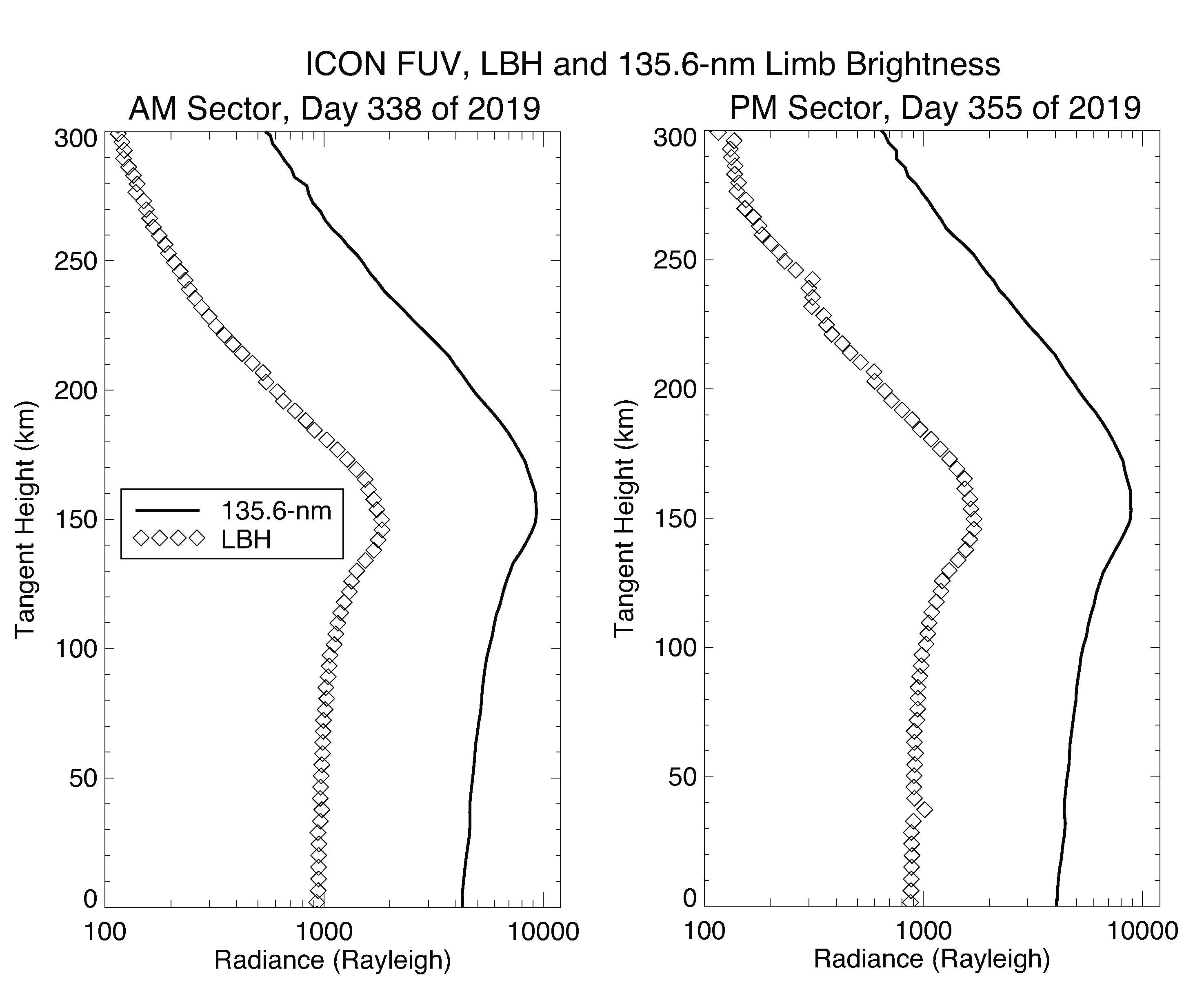 Atmosphere 11 01046 g005 Atmosphere 11 01046 g005