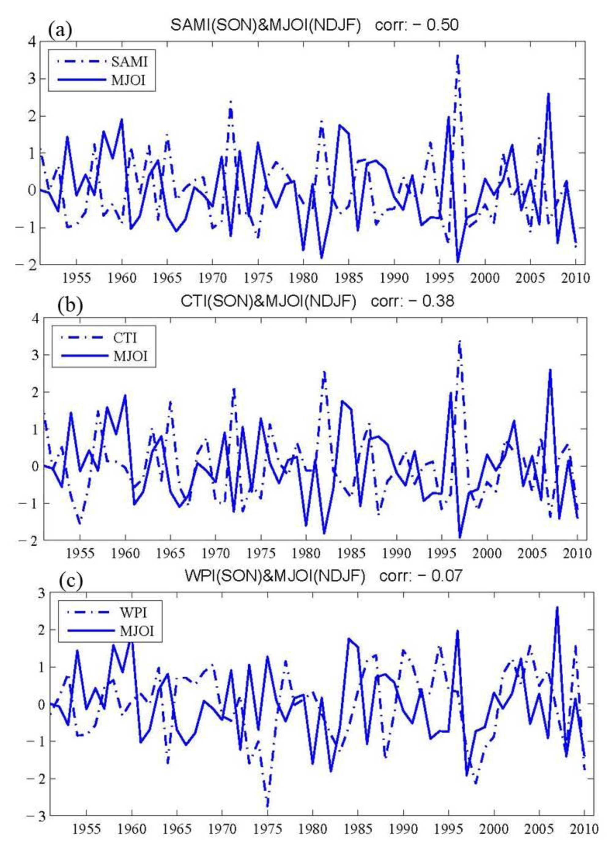 Atmosphere 11 01049 g005 Atmosphere 11 01049 g005