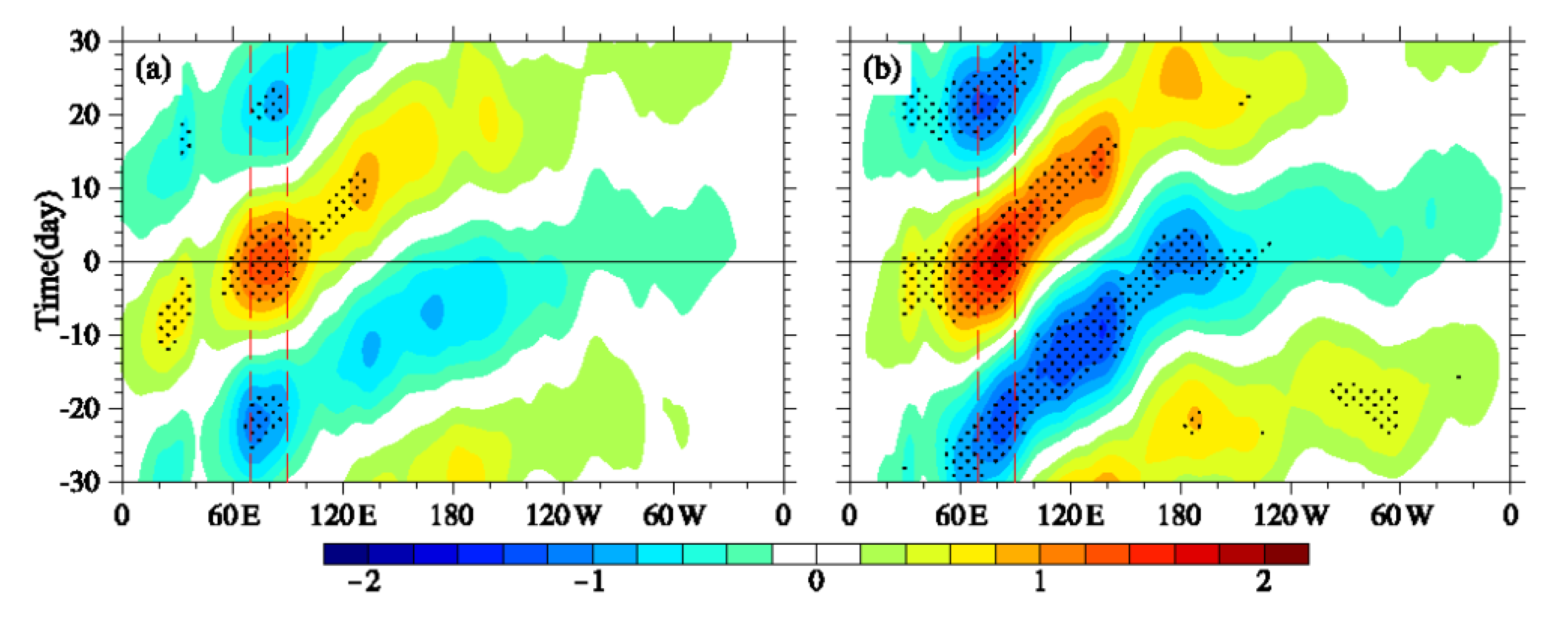 Atmosphere 11 01049 g007 Atmosphere 11 01049 g007