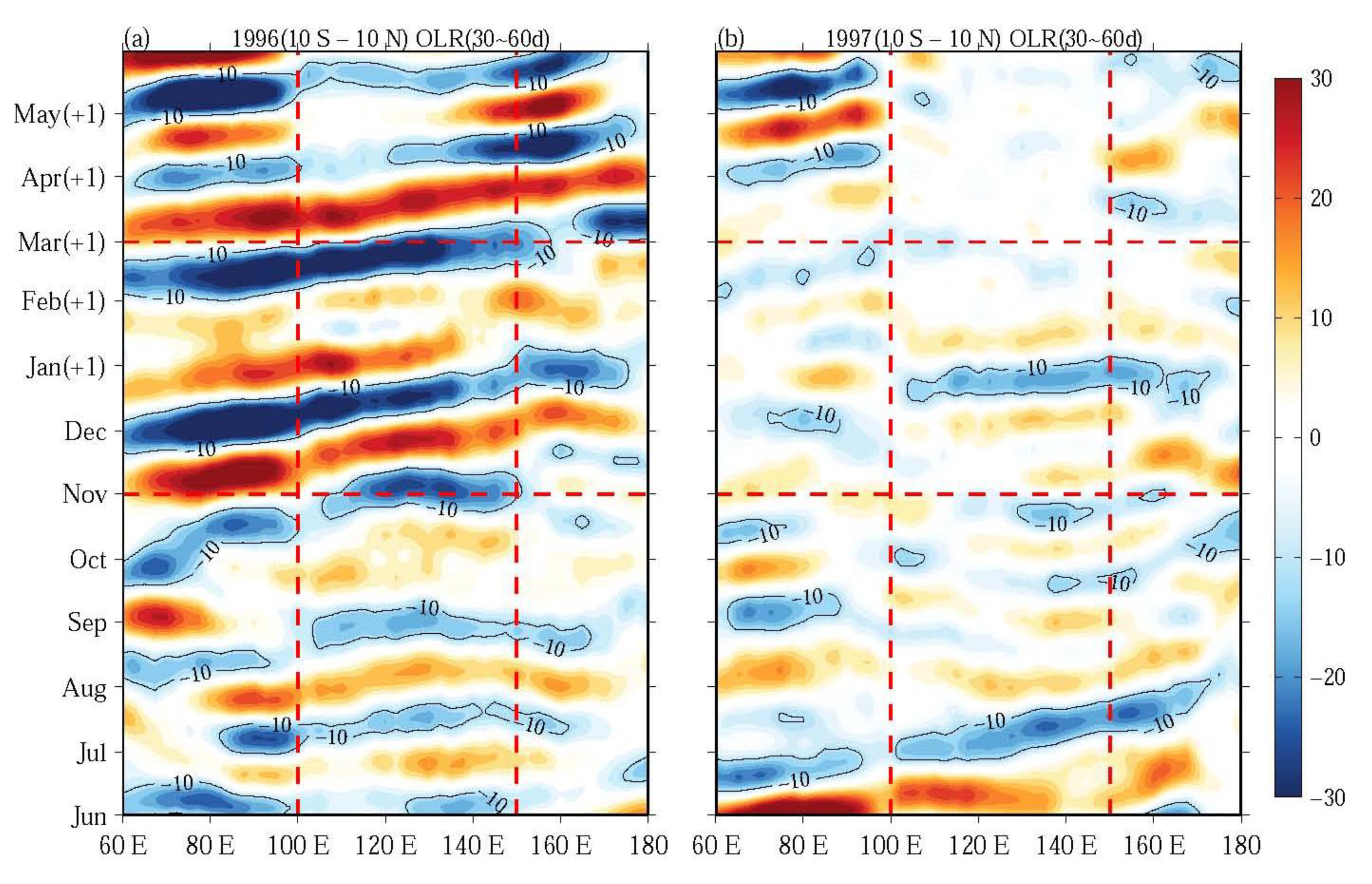 Atmosphere 11 01049 g009 Atmosphere 11 01049 g009