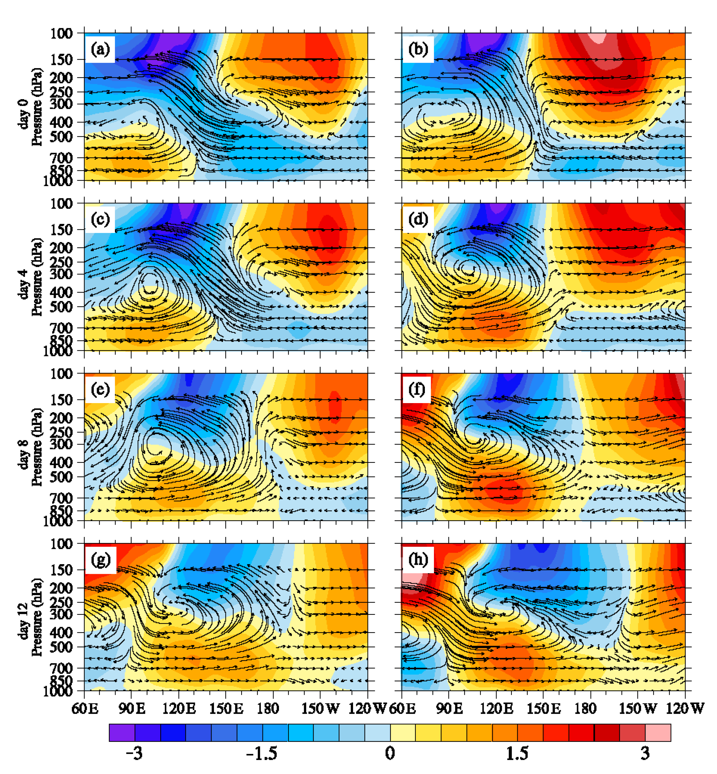 Atmosphere 11 01049 g010 Atmosphere 11 01049 g010