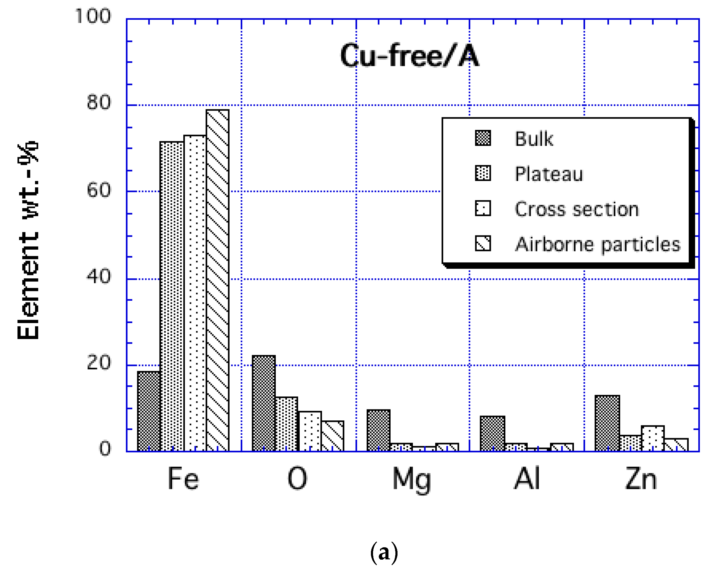 Atmosphere 11 01050 g009a