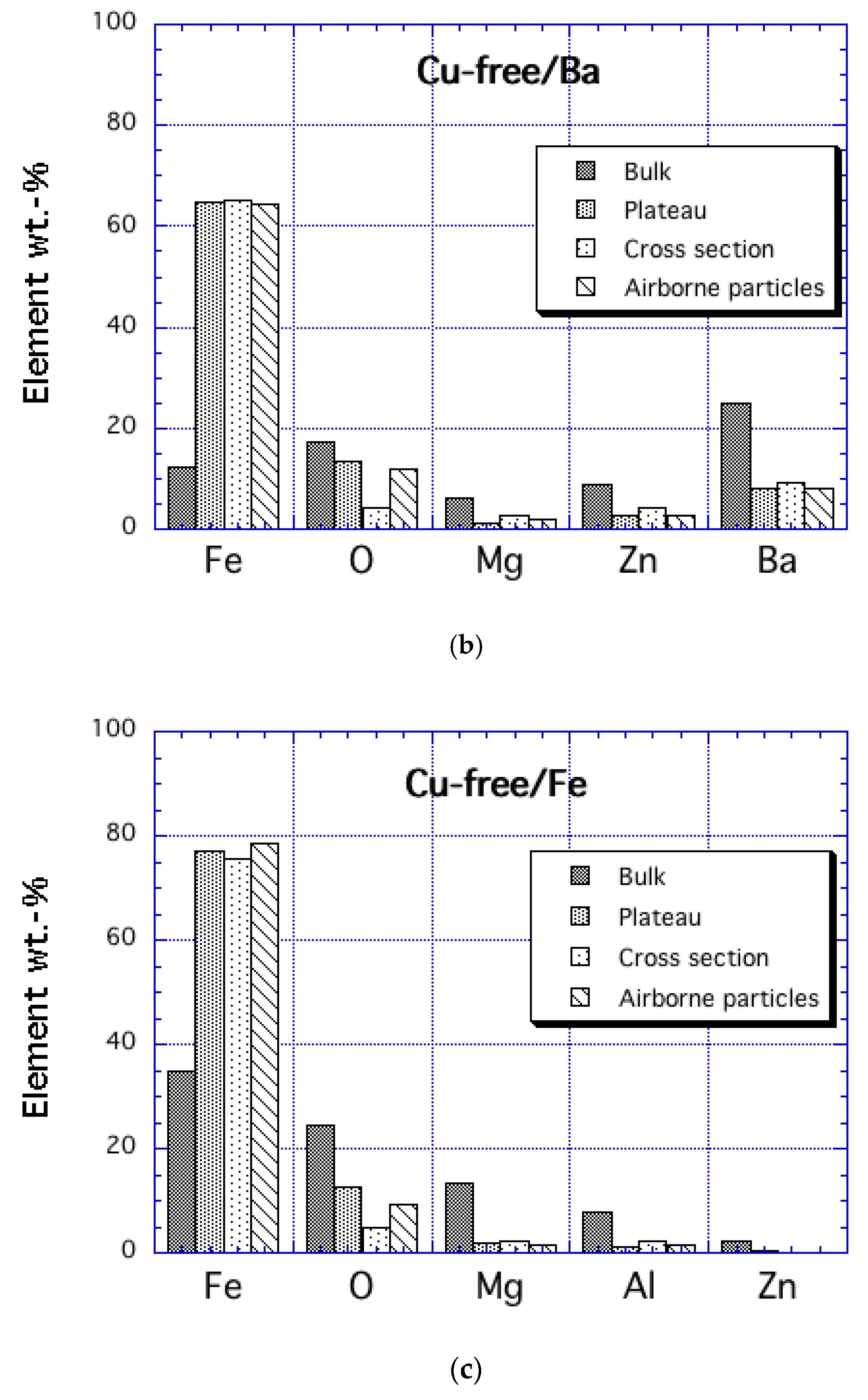 Atmosphere 11 01050 g009b