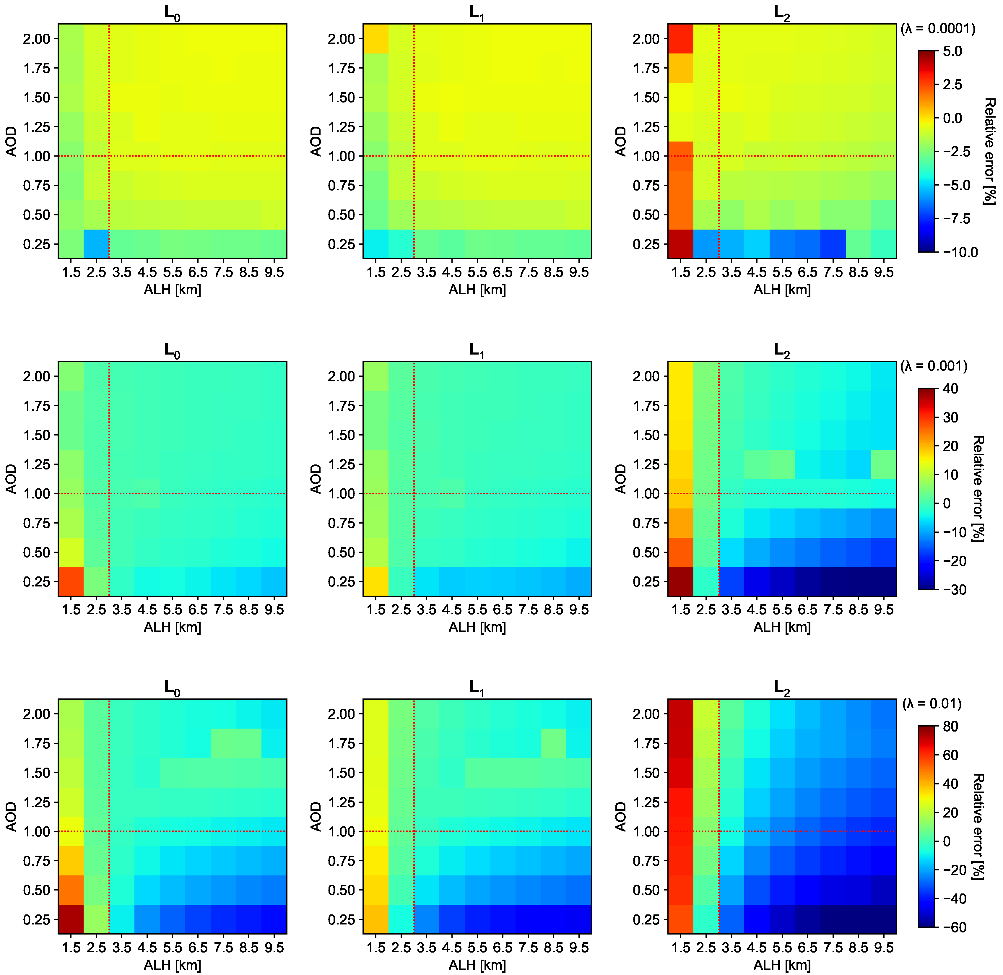 Atmosphere 11 01052 g003