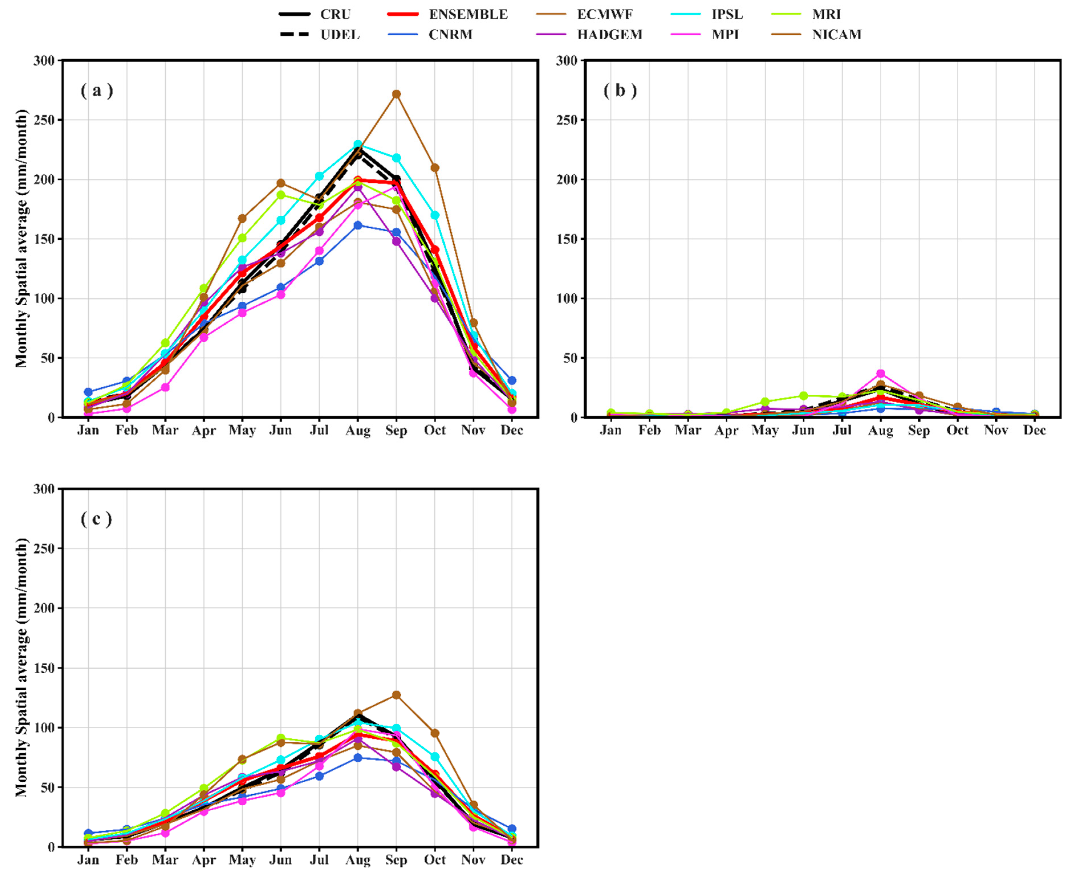 Atmosphere 11 01053 g002 Atmosphere 11 01053 g002