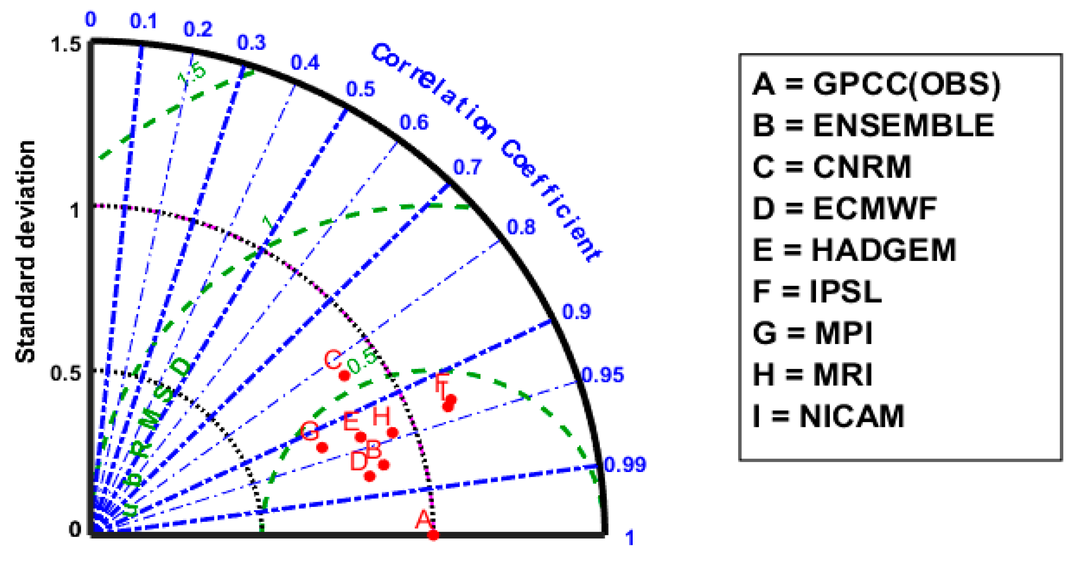 Atmosphere 11 01053 g005 Atmosphere 11 01053 g005