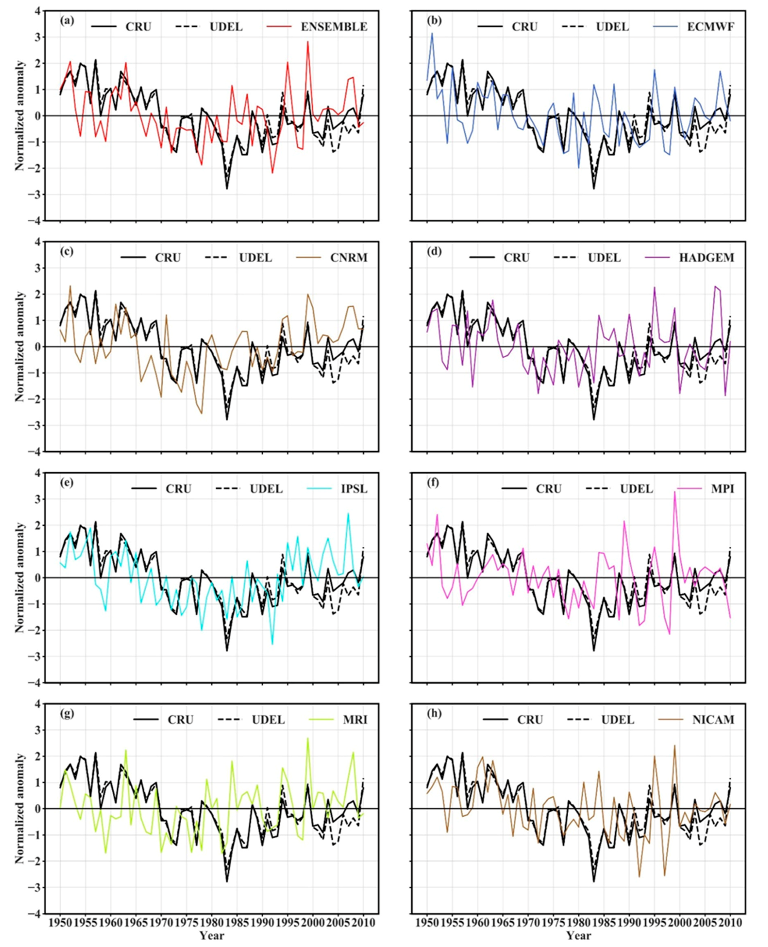 Atmosphere 11 01053 g006 Atmosphere 11 01053 g006