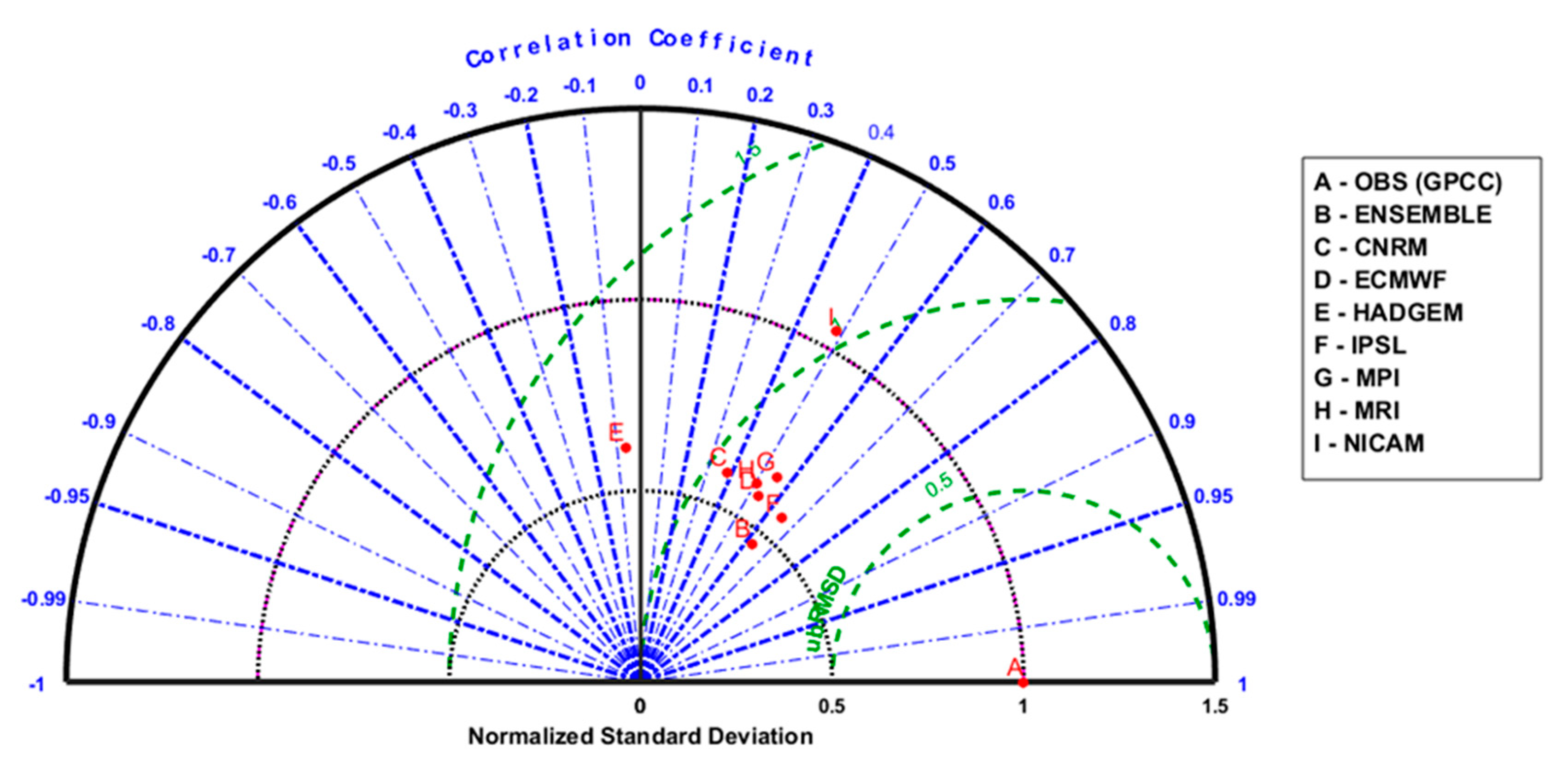 Atmosphere 11 01053 g009 Atmosphere 11 01053 g009