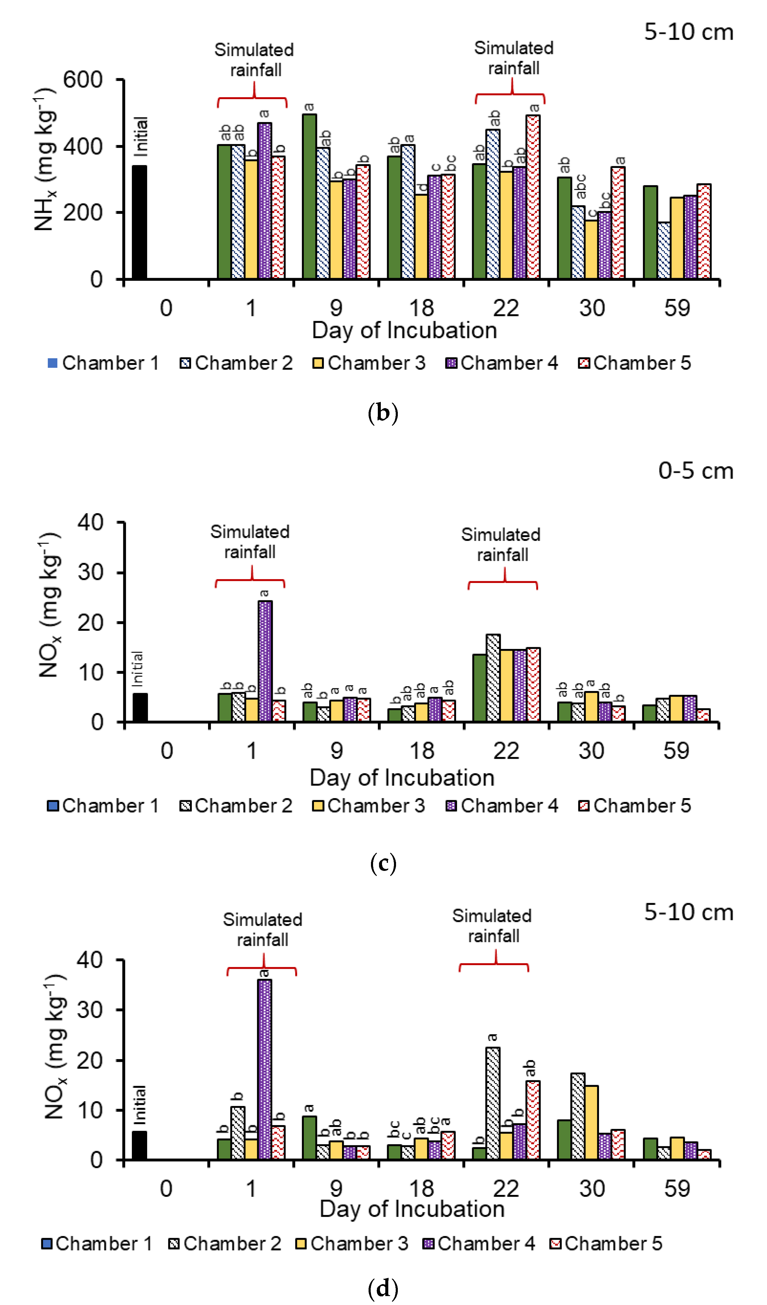 Atmosphere 11 01056 g007b Atmosphere 11 01056 g007b