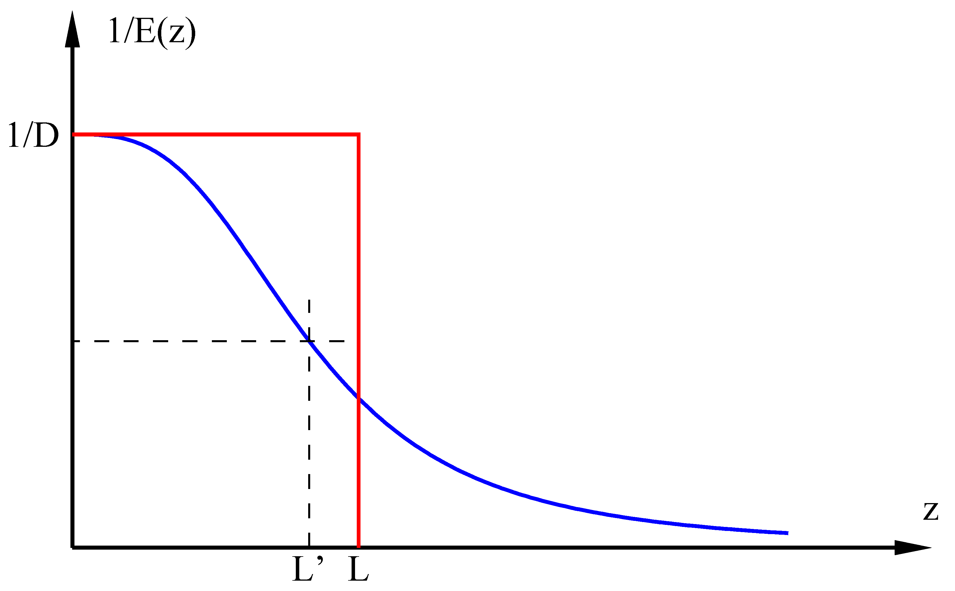 Atmosphere 11 01057 g003