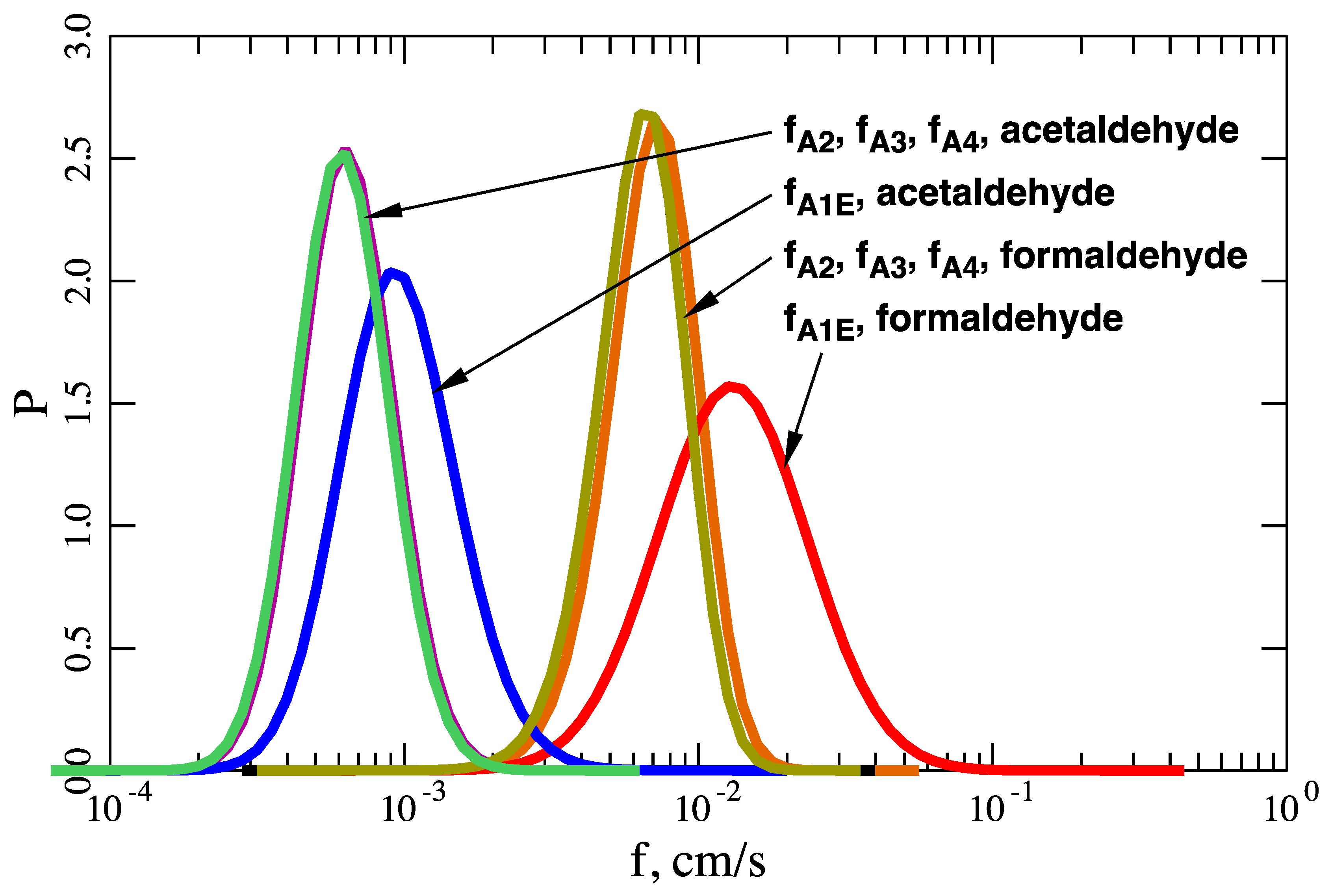 Atmosphere 11 01057 g007