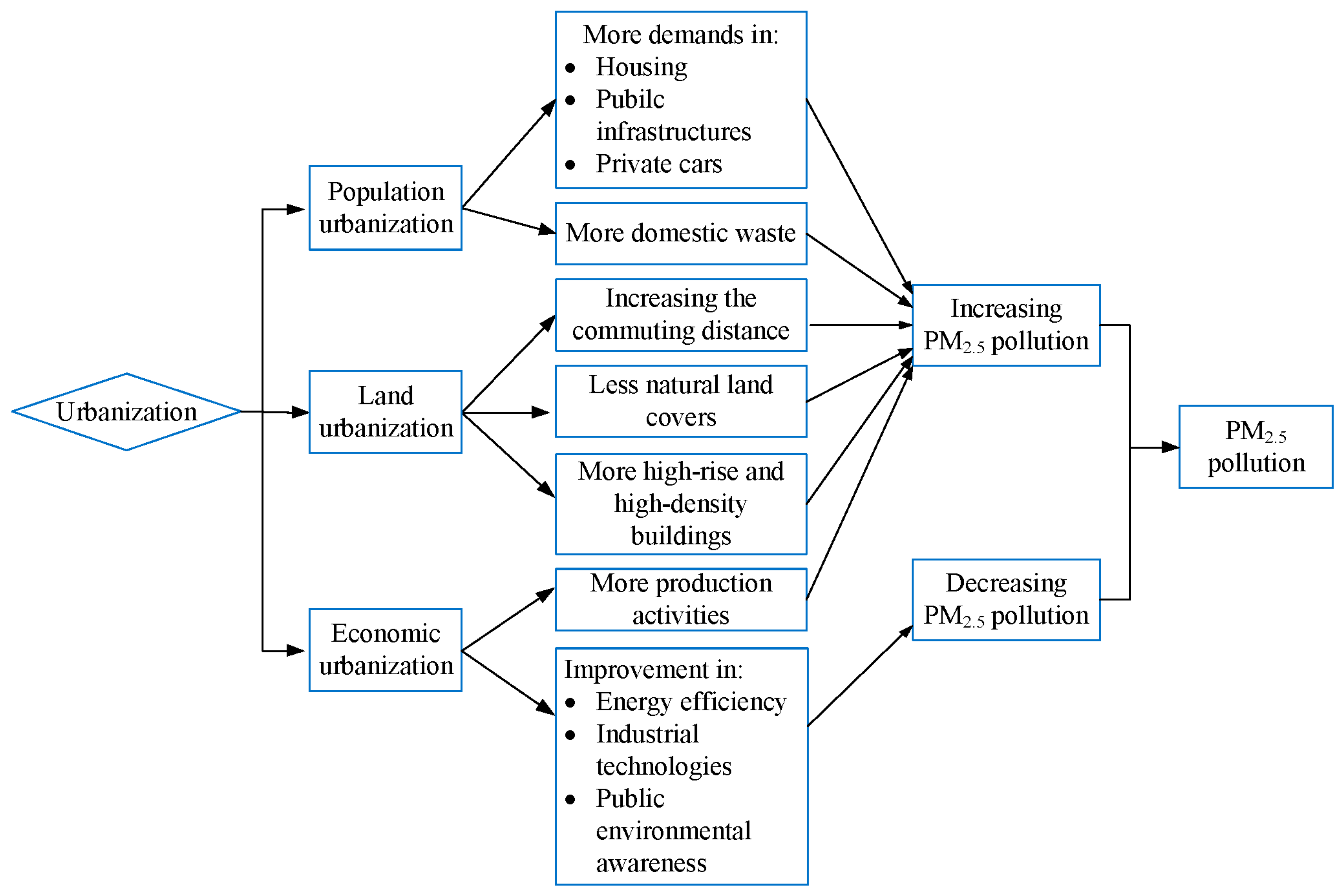 Atmosphere 11 01058 g005 Atmosphere 11 01058 g005