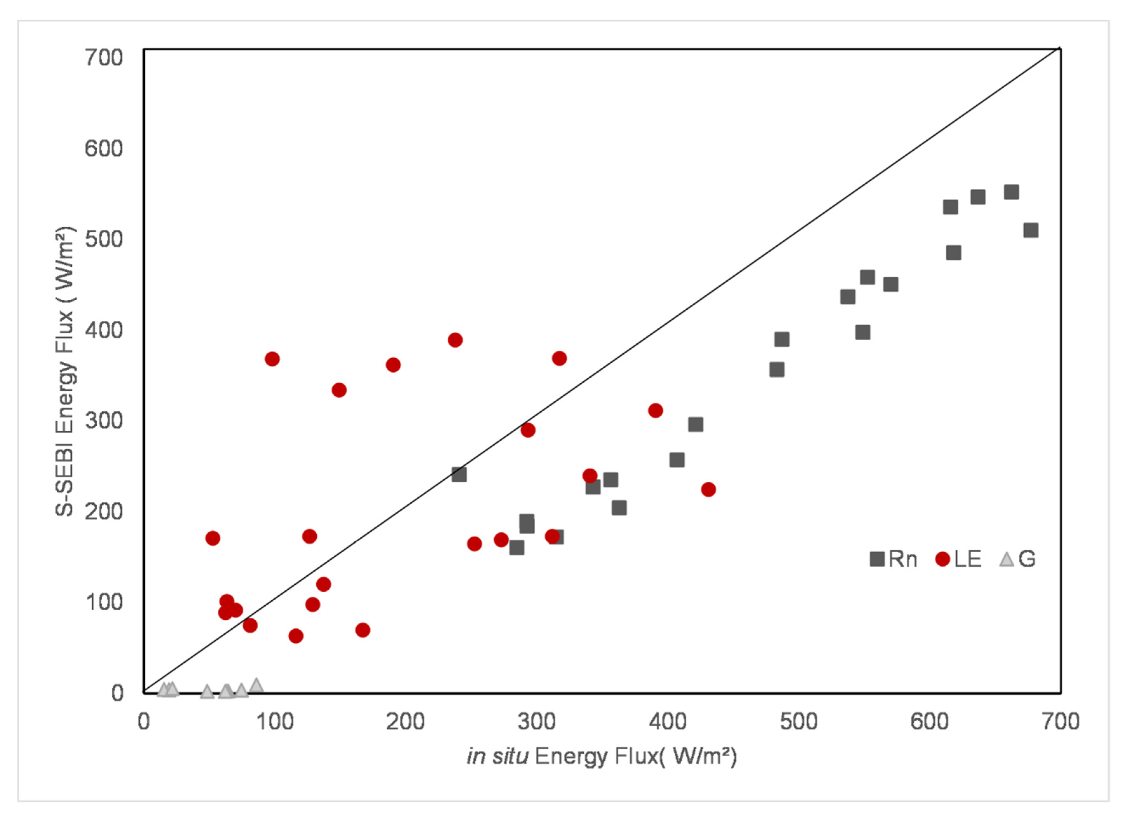 Atmosphere 11 01059 g002 Atmosphere 11 01059 g002