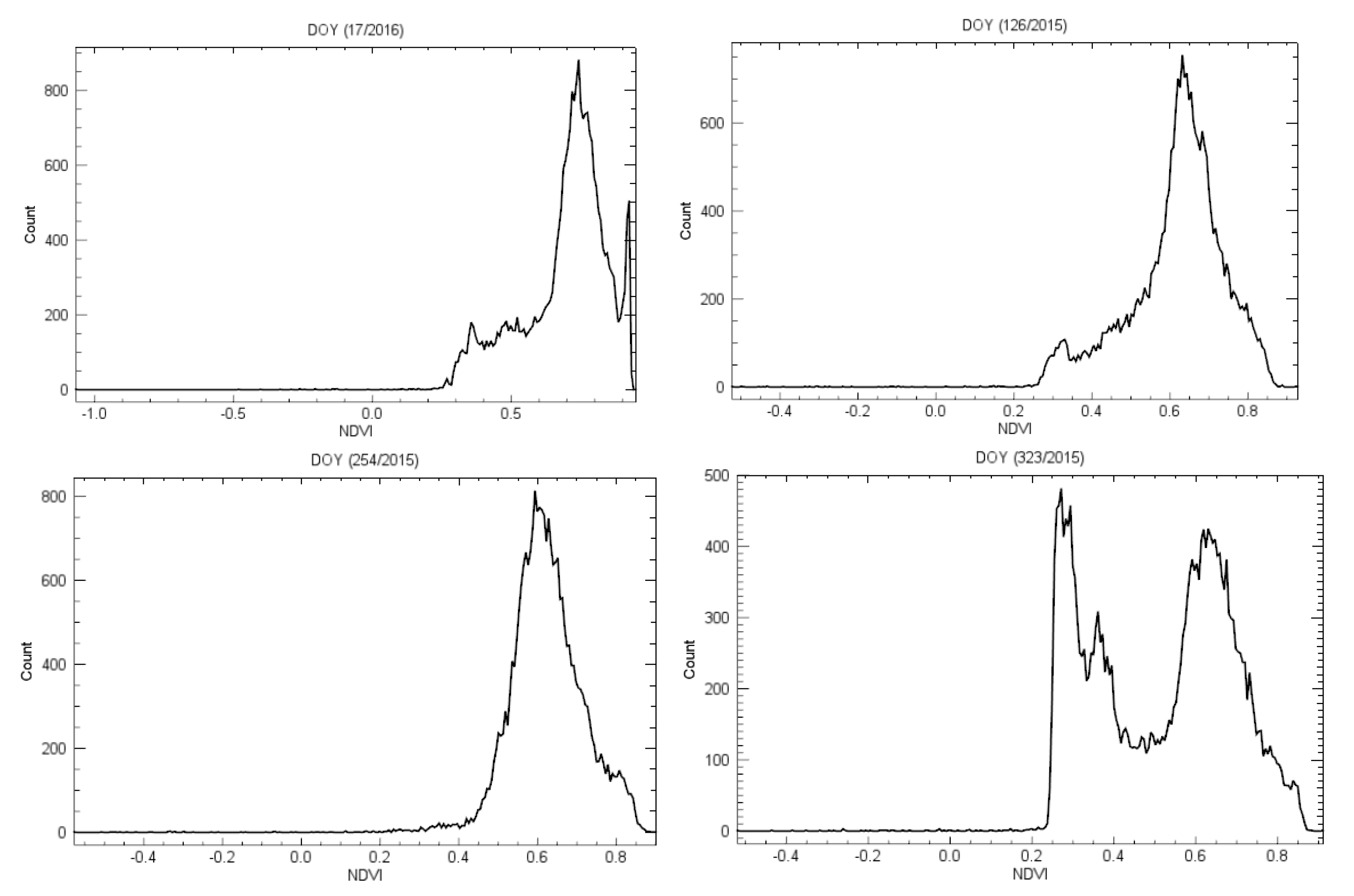 Atmosphere 11 01059 g003 Atmosphere 11 01059 g003