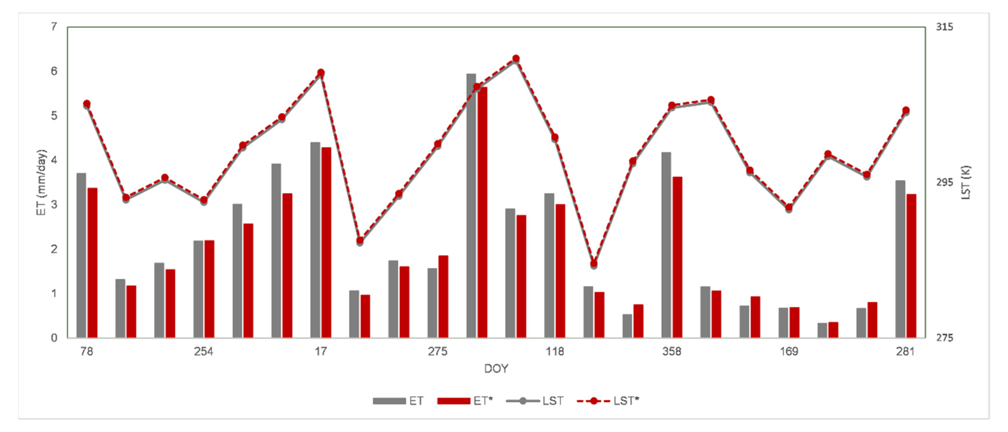 Atmosphere 11 01059 g006 Atmosphere 11 01059 g006