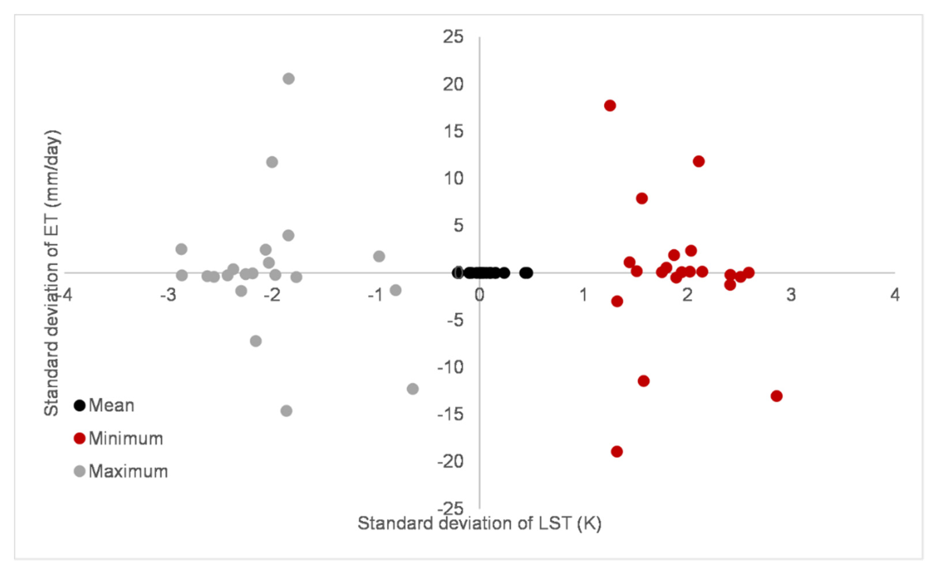 Atmosphere 11 01059 g007 Atmosphere 11 01059 g007