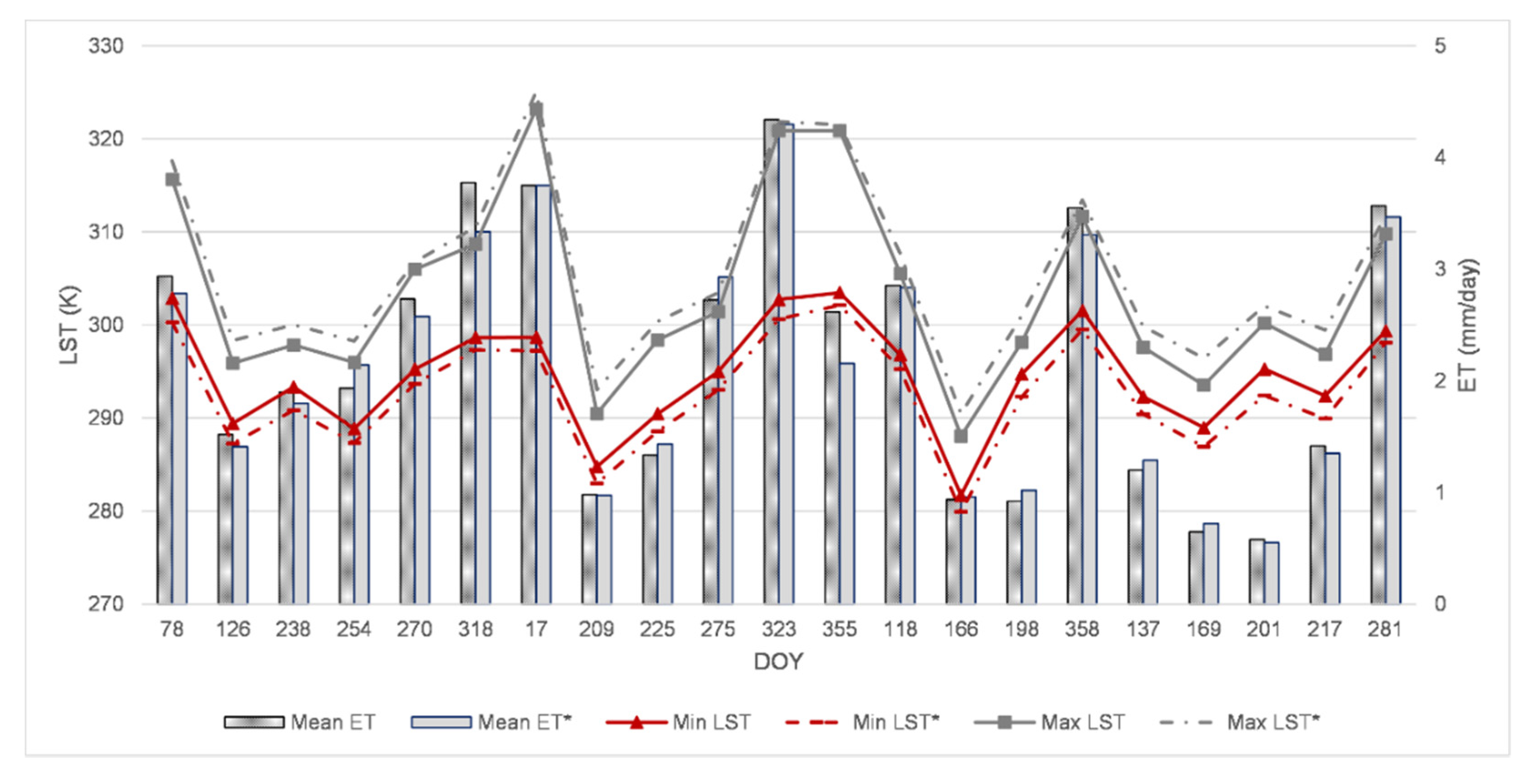 Atmosphere 11 01059 g008 Atmosphere 11 01059 g008