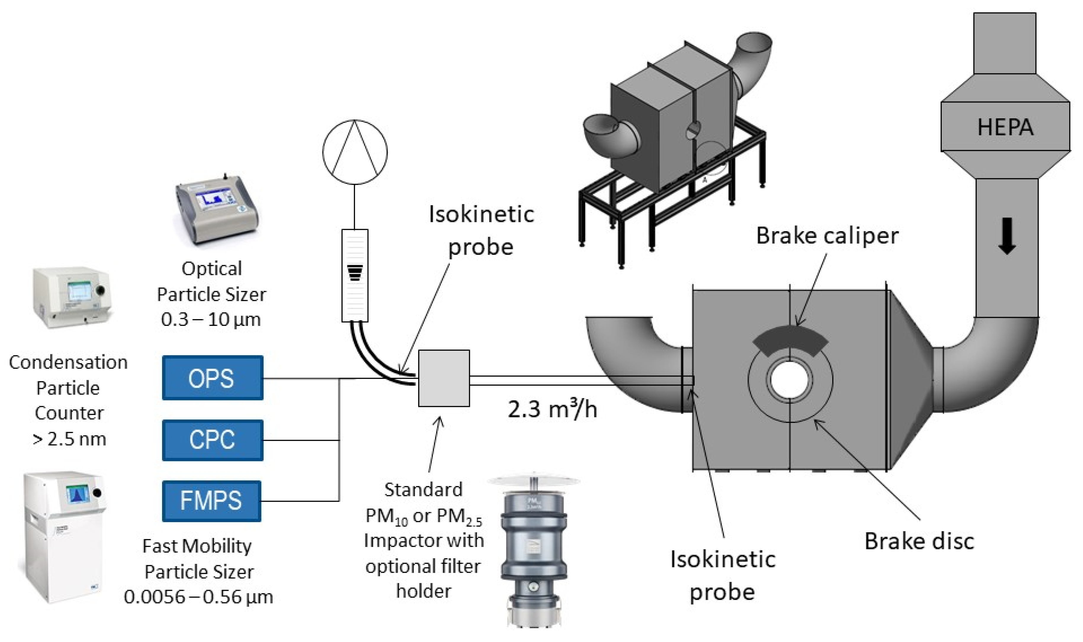 Atmosphere 11 01060 g002 Atmosphere 11 01060 g002