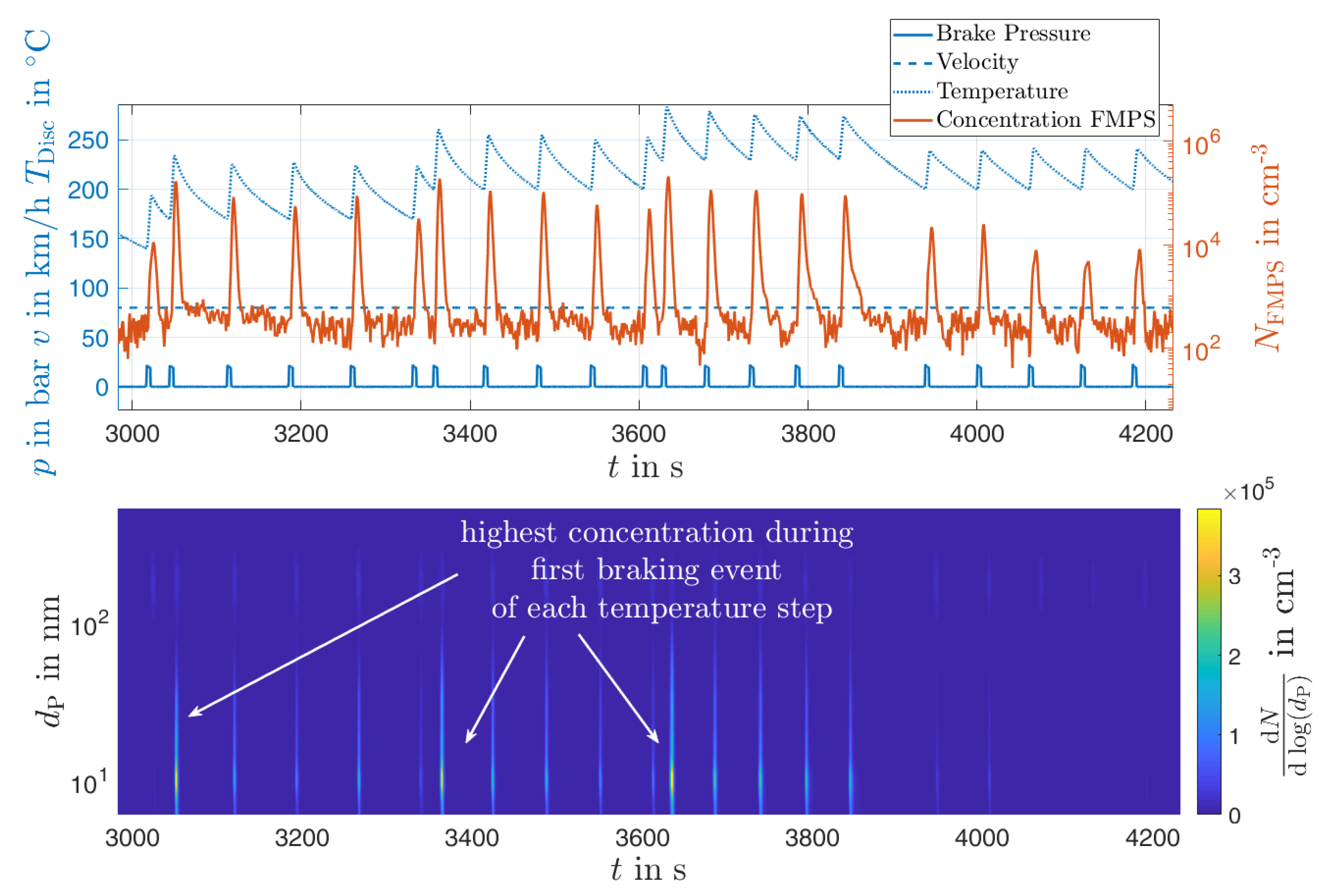 Atmosphere 11 01060 g005 Atmosphere 11 01060 g005