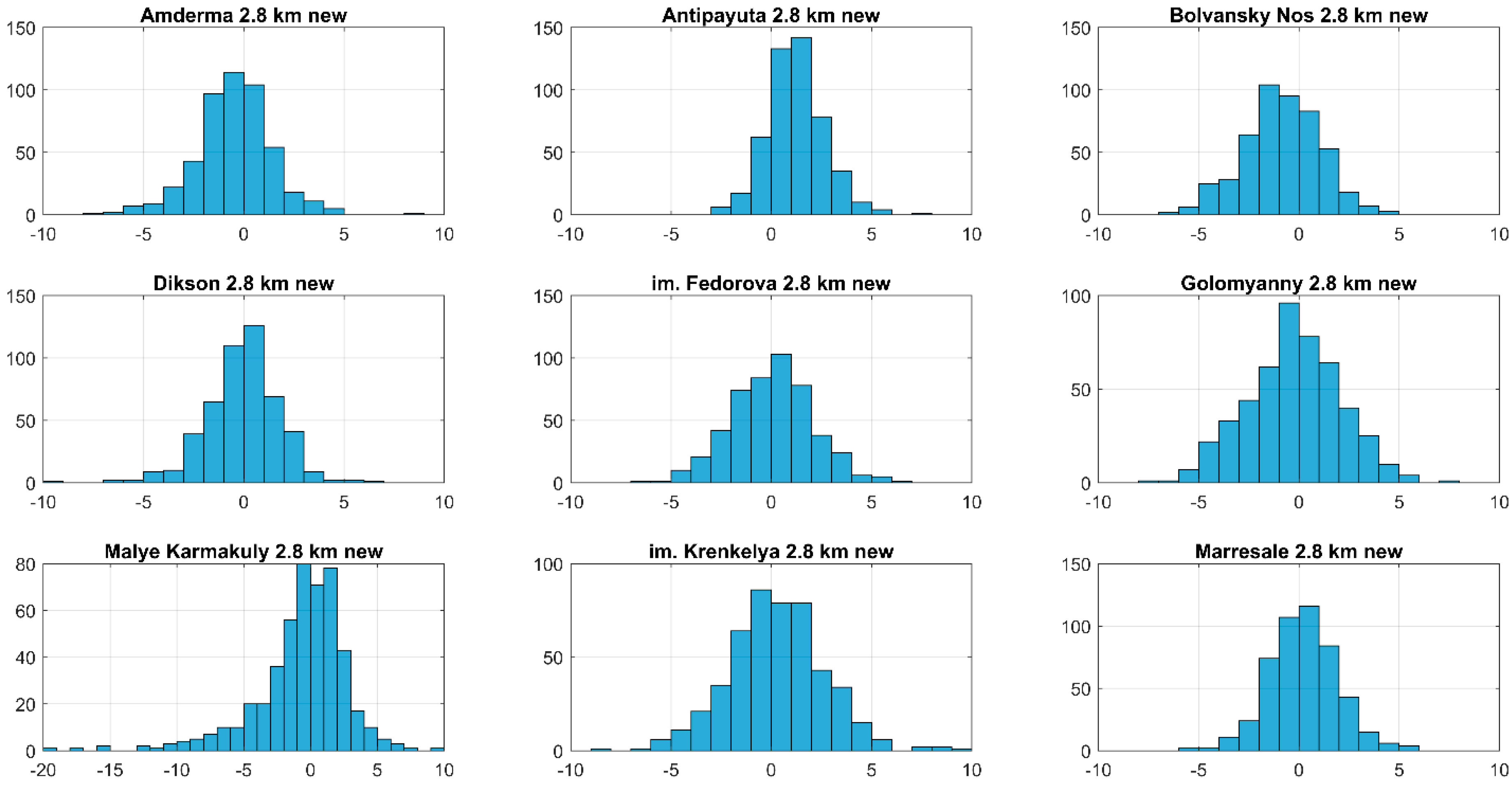 Atmosphere 11 01062 g003 Atmosphere 11 01062 g003