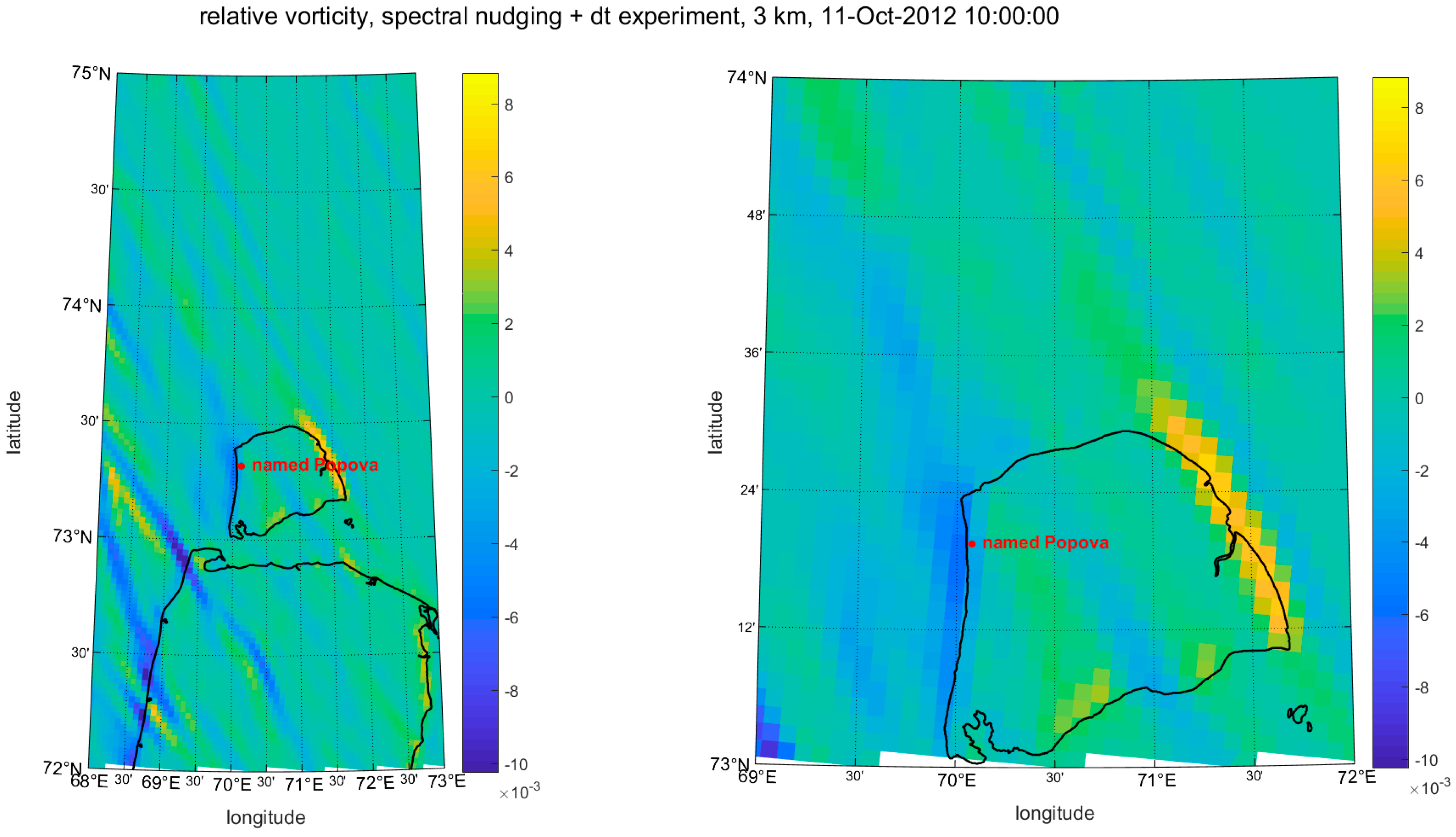 Atmosphere 11 01062 g006 Atmosphere 11 01062 g006