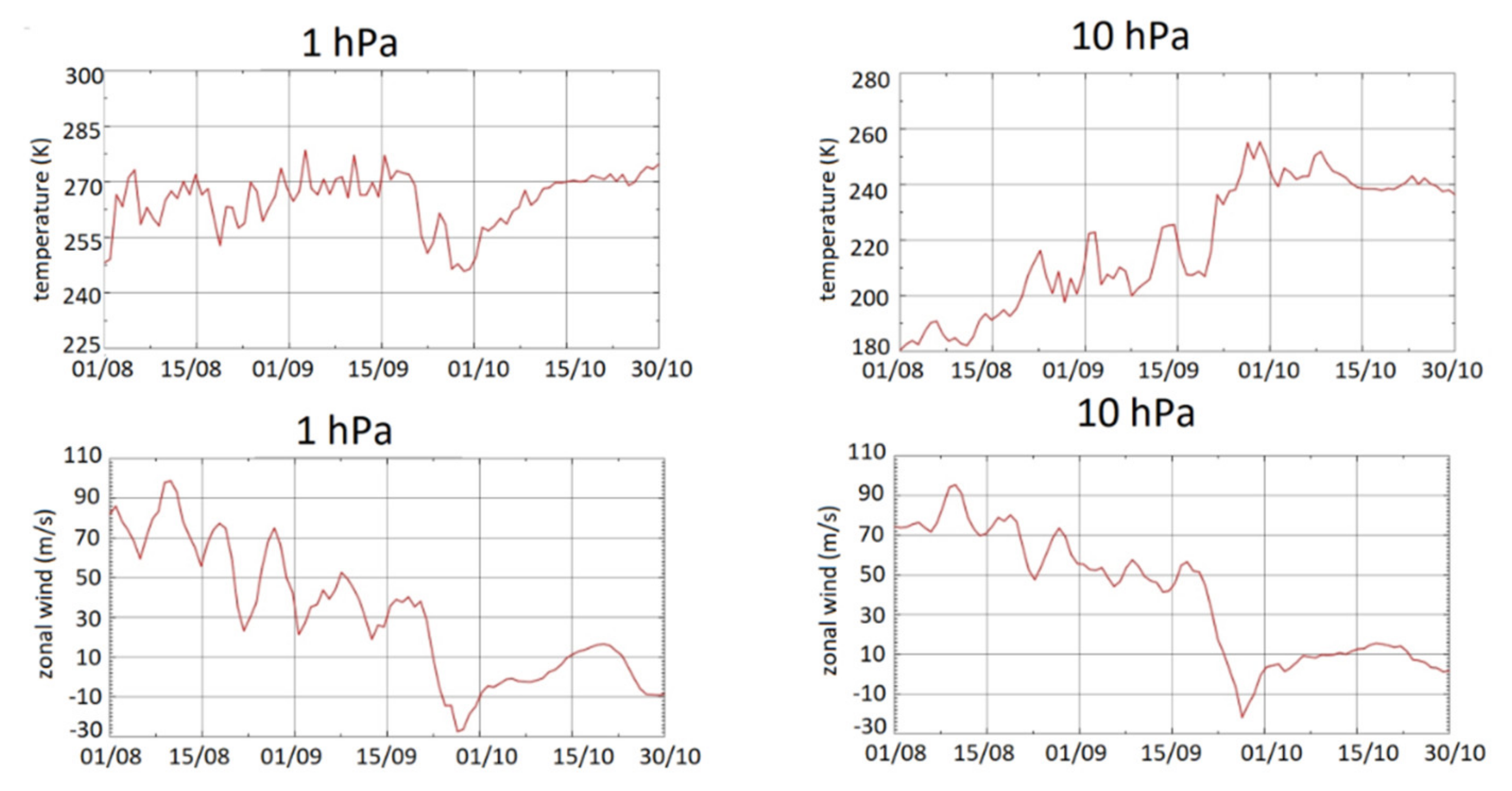 Atmosphere 11 01063 g002